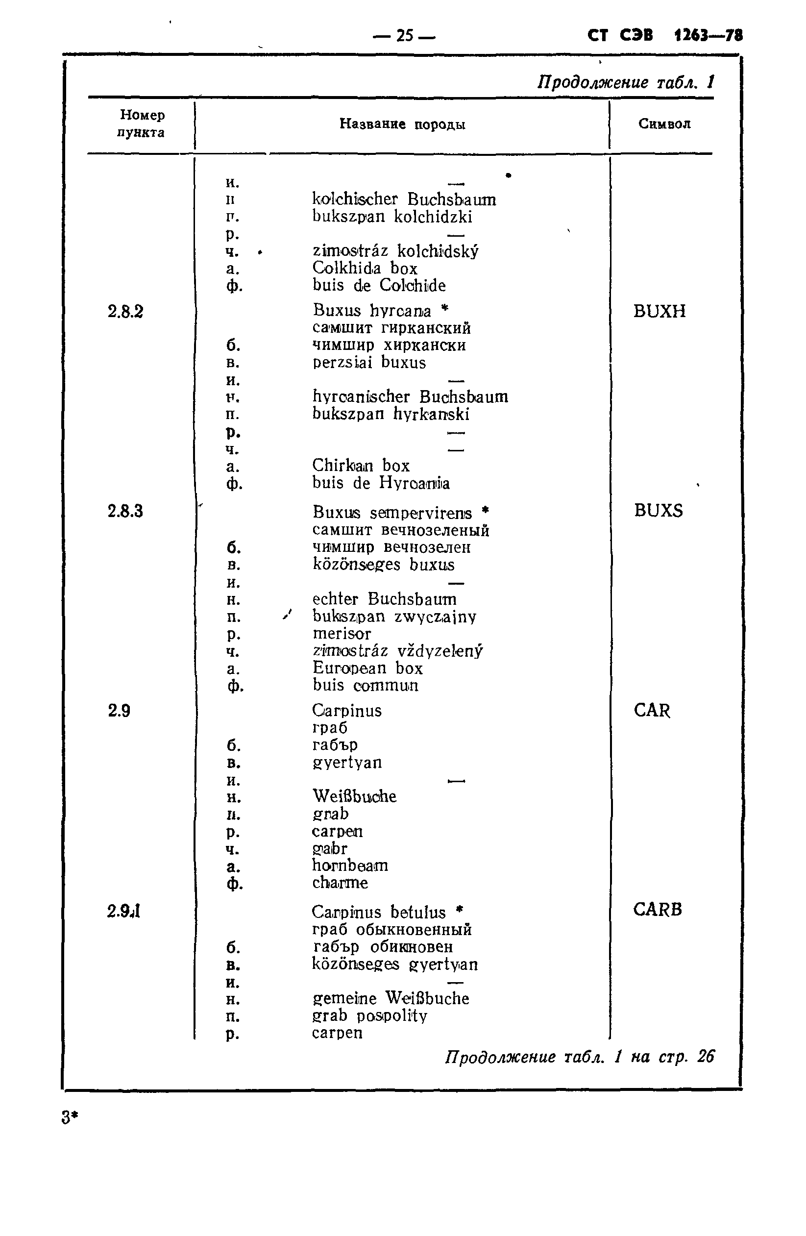 СТ СЭВ 1263-78