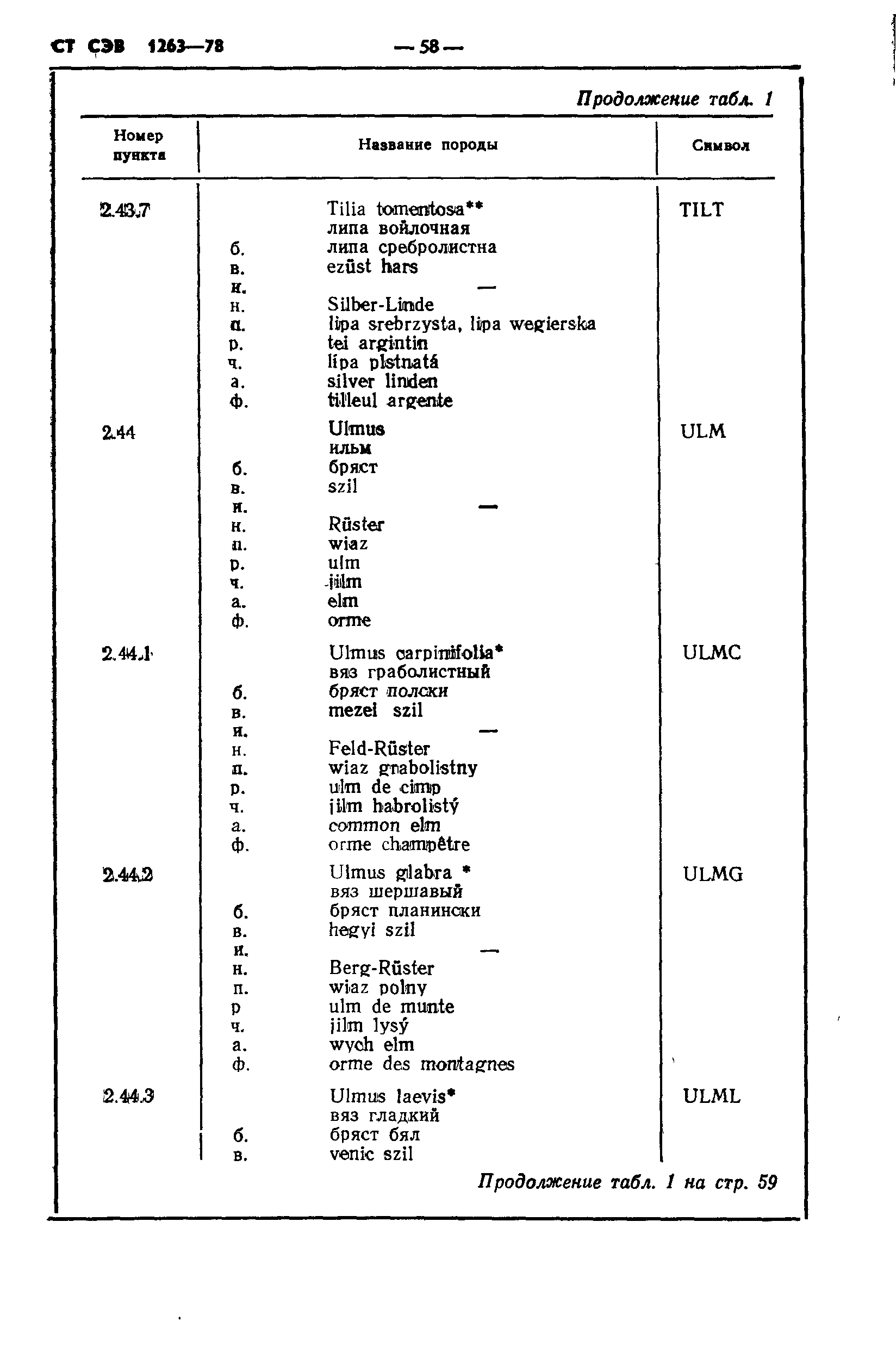 СТ СЭВ 1263-78