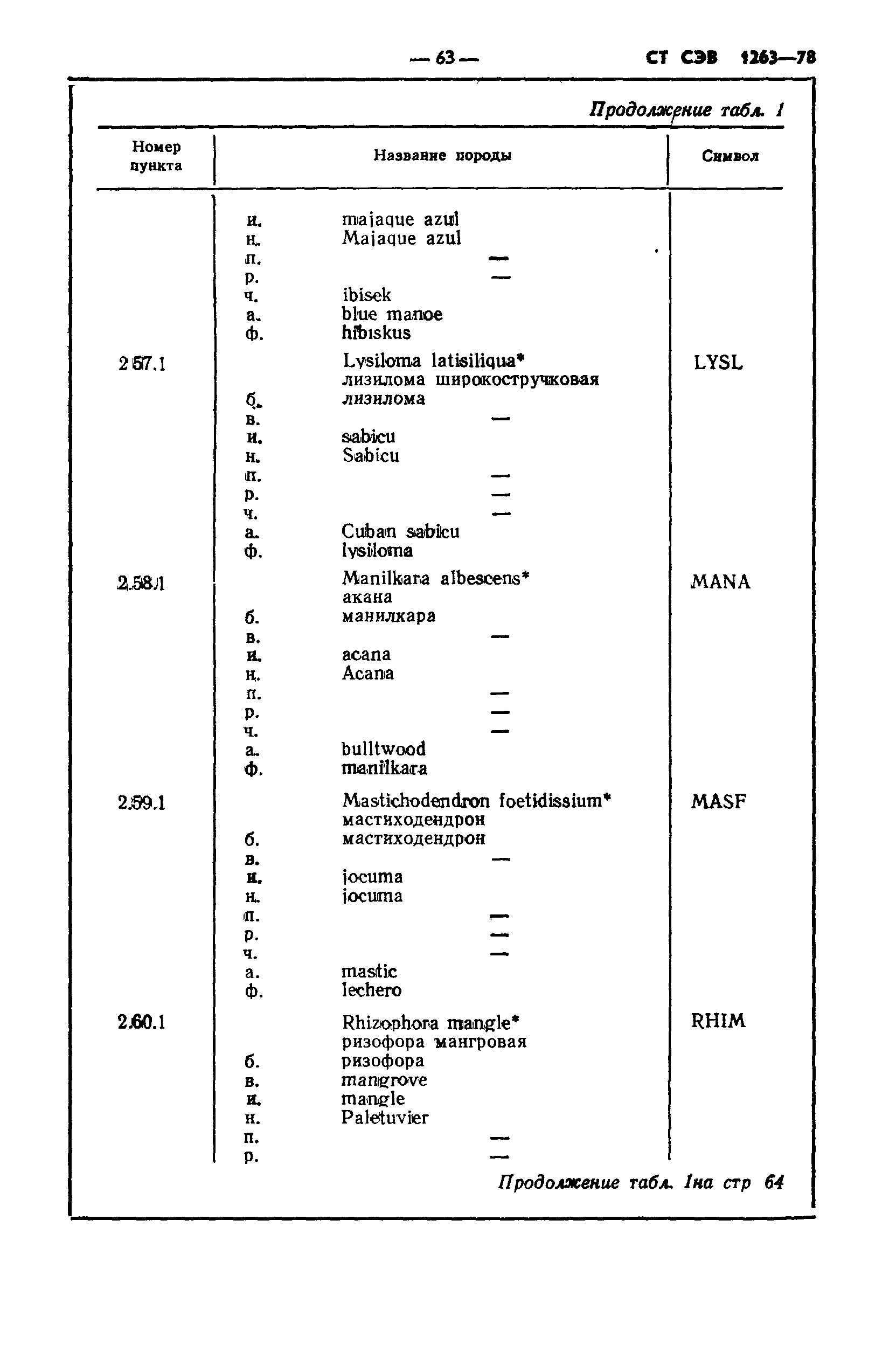 СТ СЭВ 1263-78