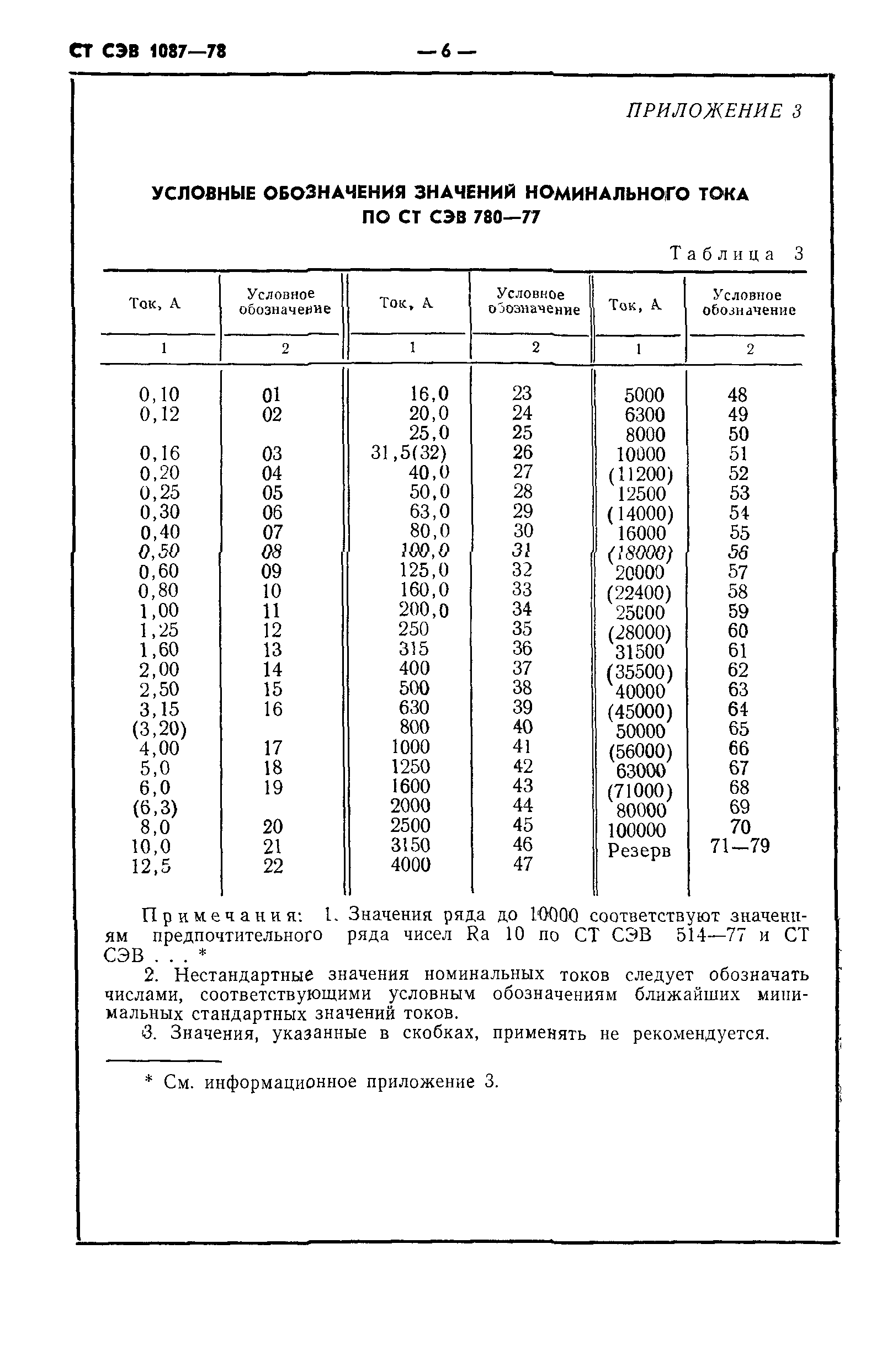 СТ СЭВ 1087-78