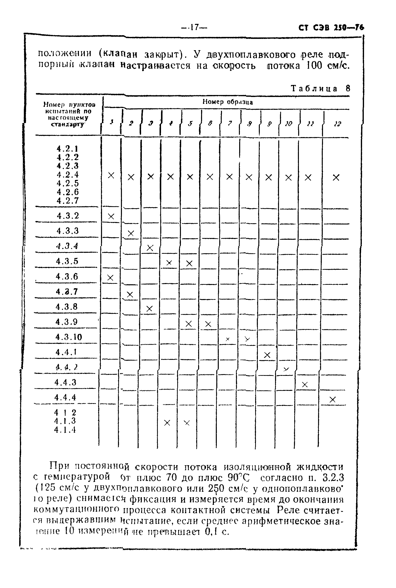 СТ СЭВ 250-76