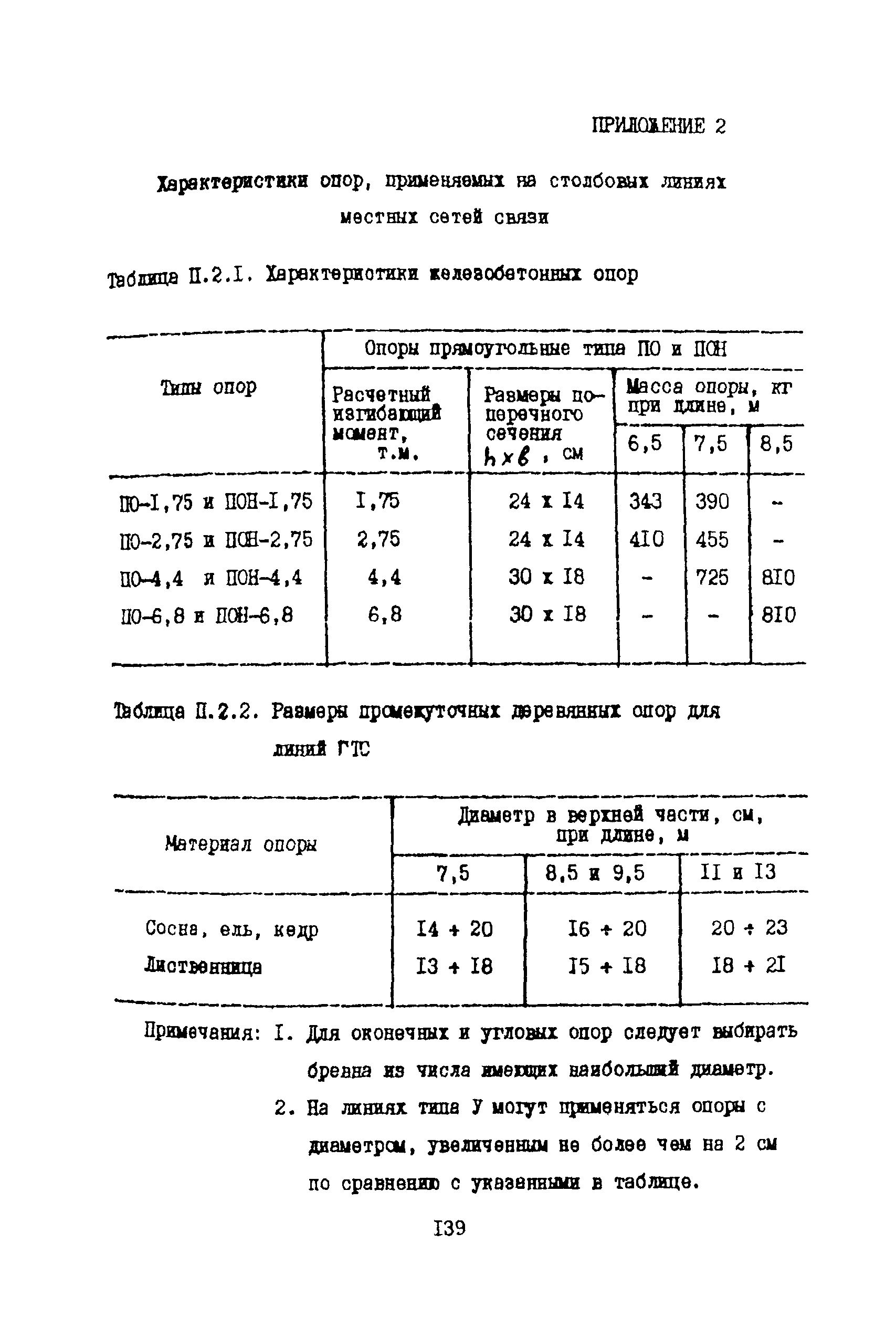 Правила 