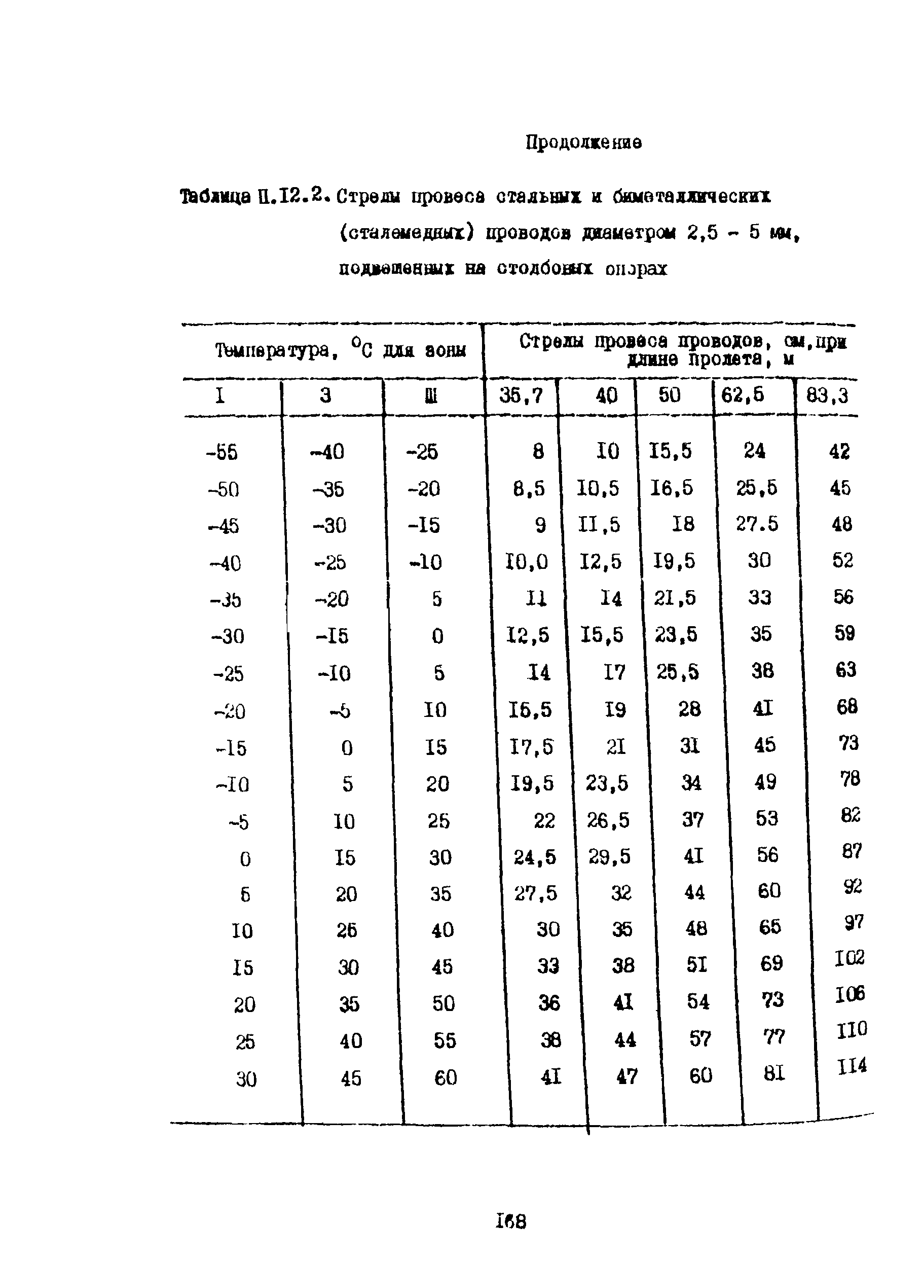 Правила 