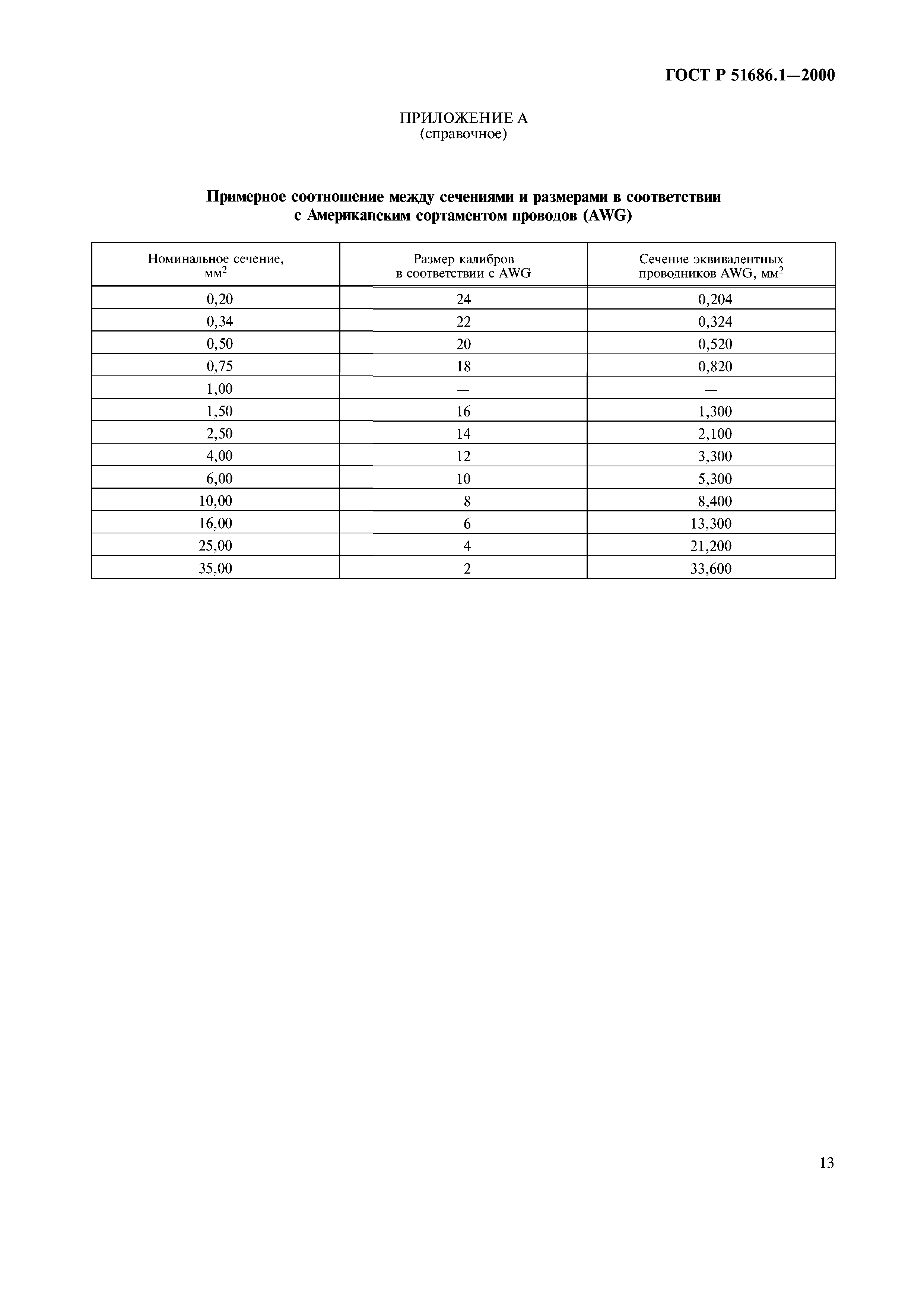 ГОСТ Р 51686.1-2000