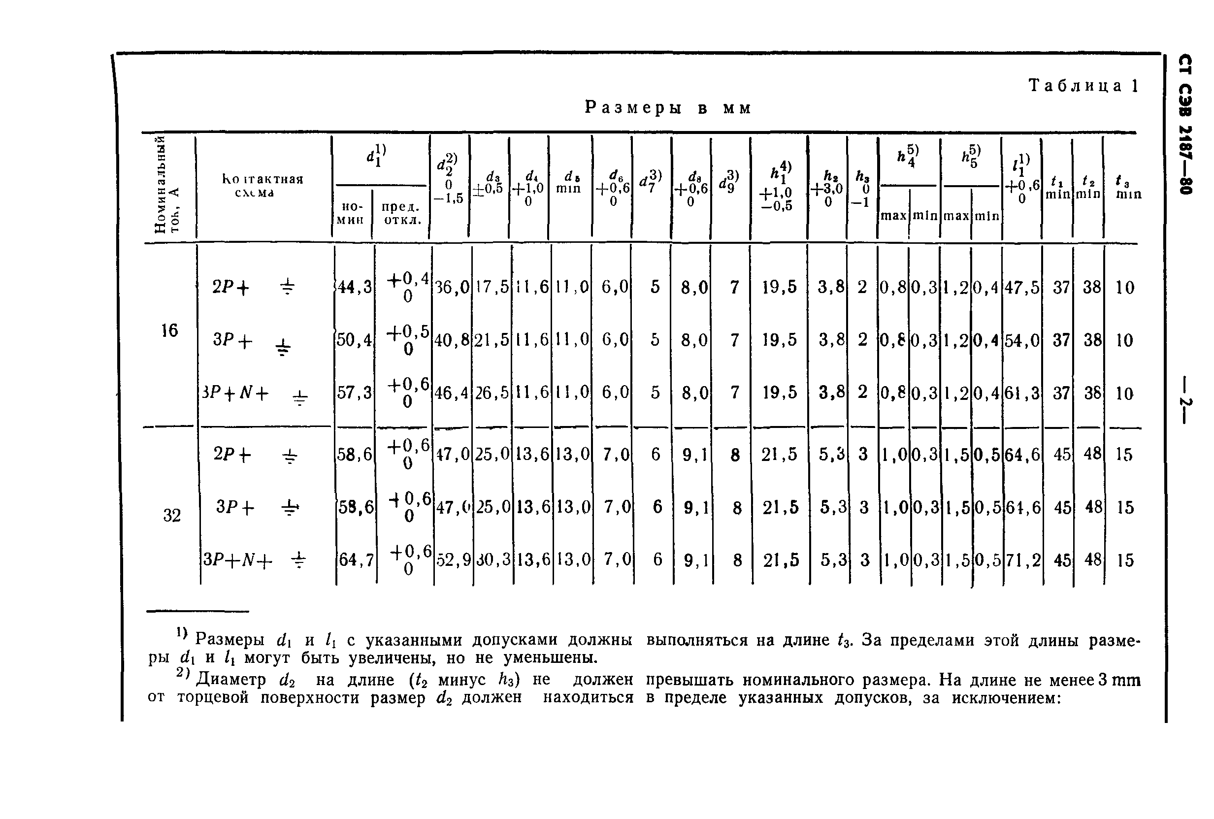 СТ СЭВ 2187-80