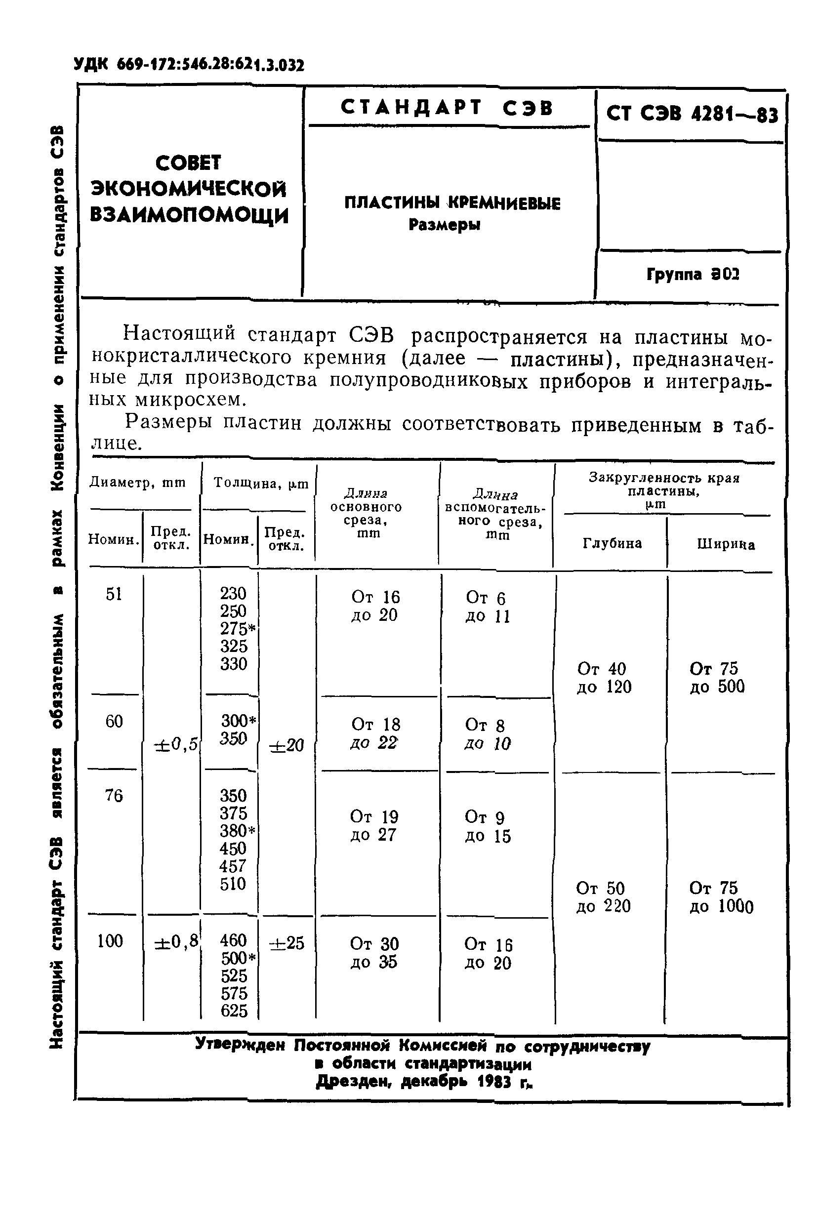 СТ СЭВ 4281-83