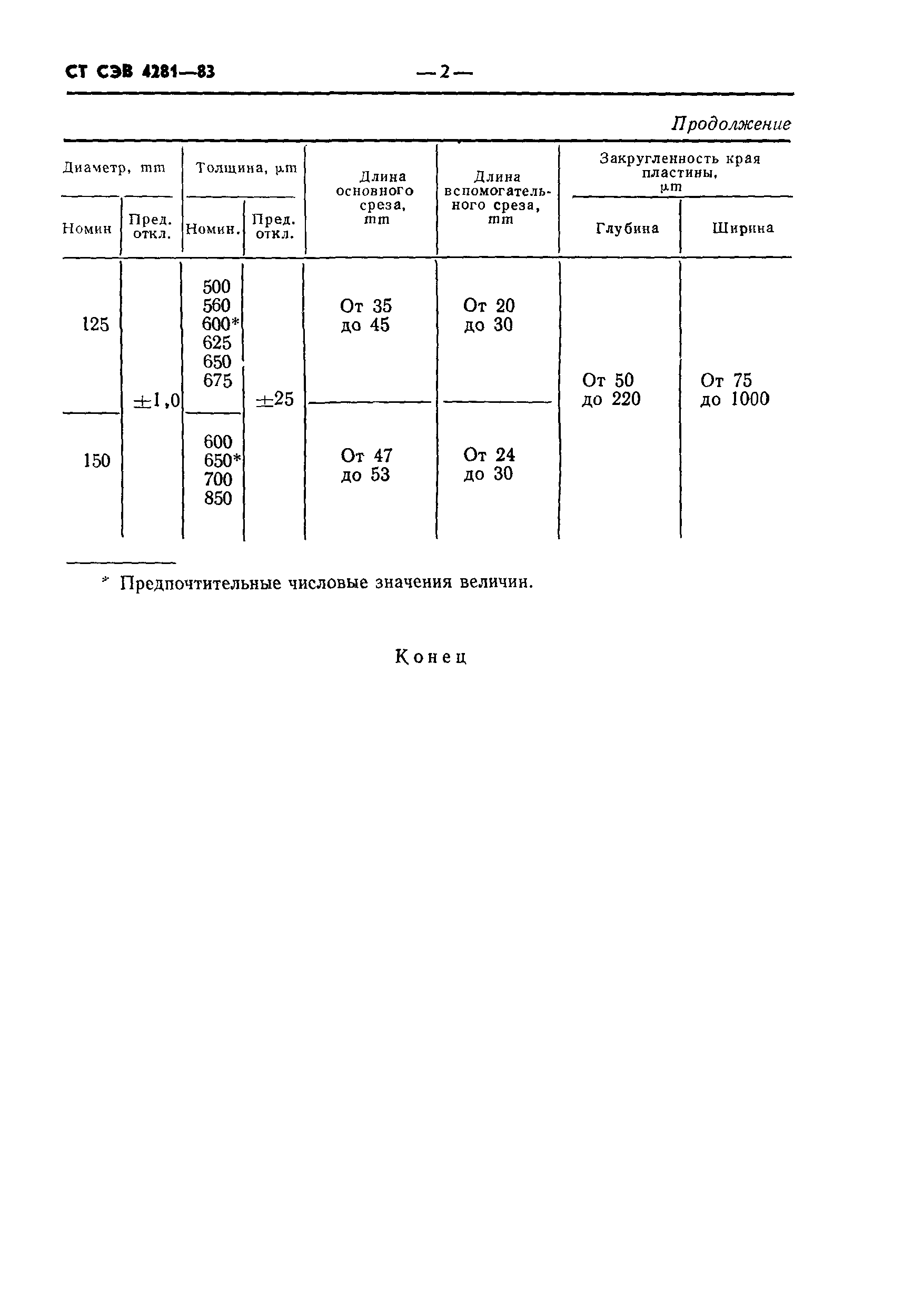 СТ СЭВ 4281-83