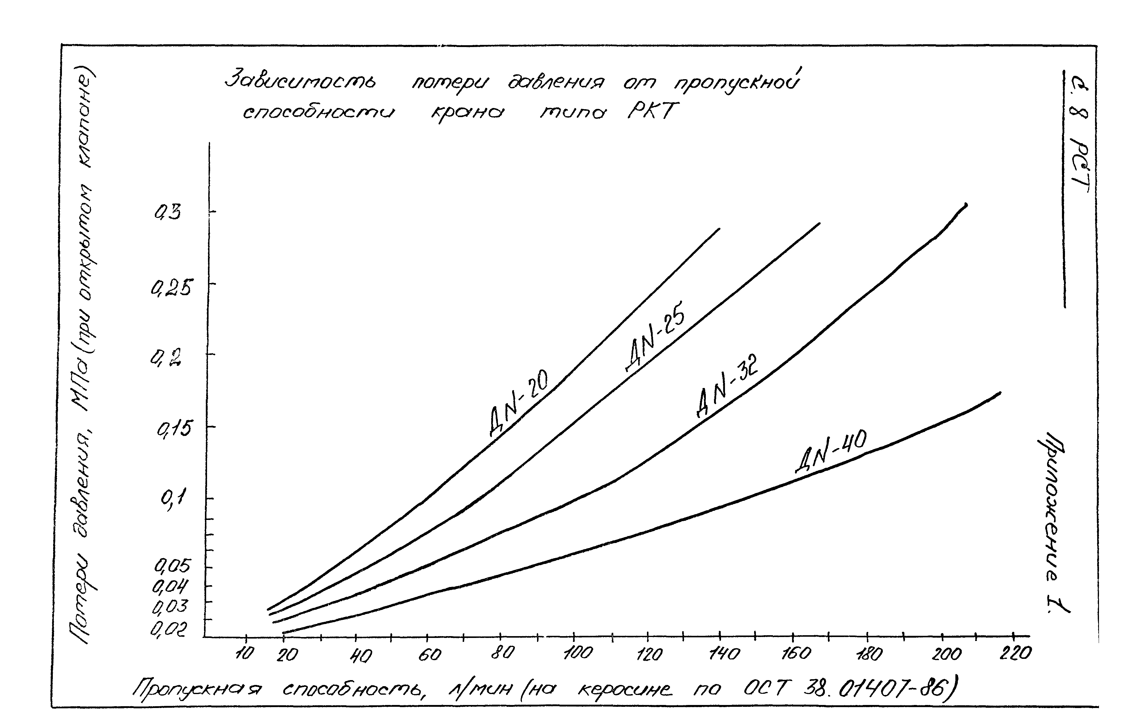 РСТ РСФСР 793-91