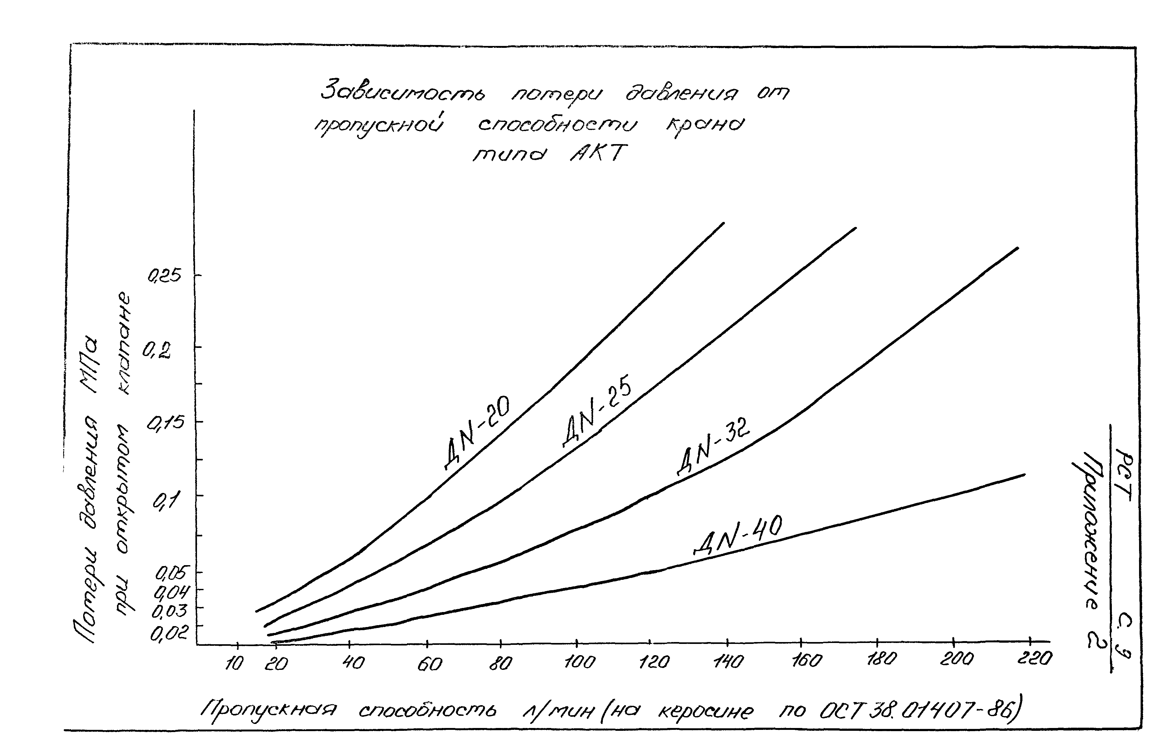 РСТ РСФСР 793-91