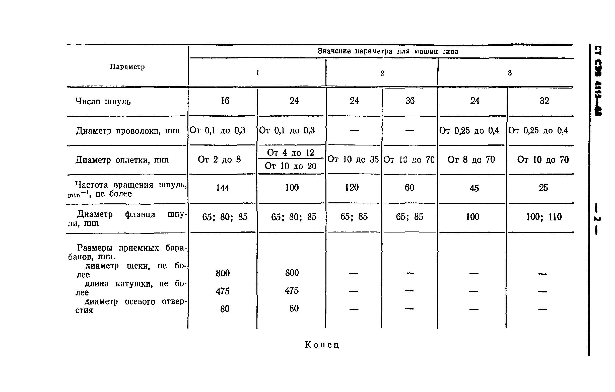 СТ СЭВ 4115-83