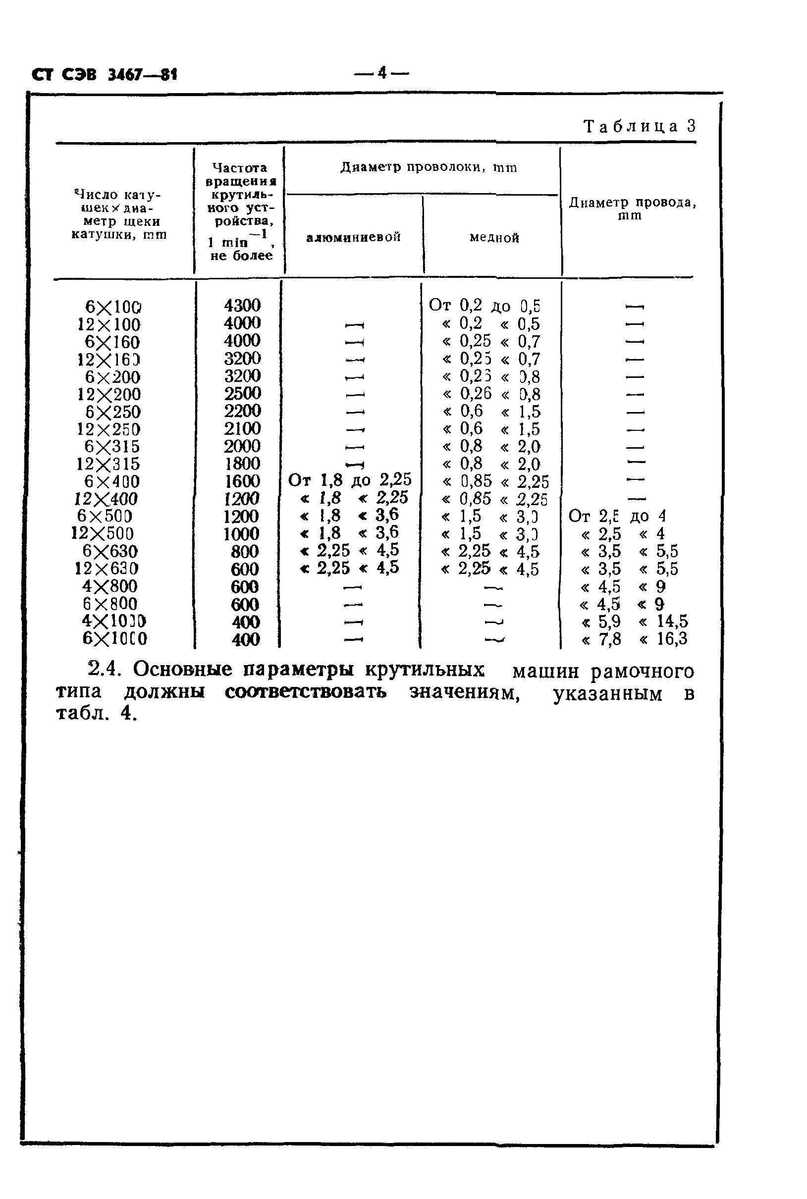 СТ СЭВ 3467-81