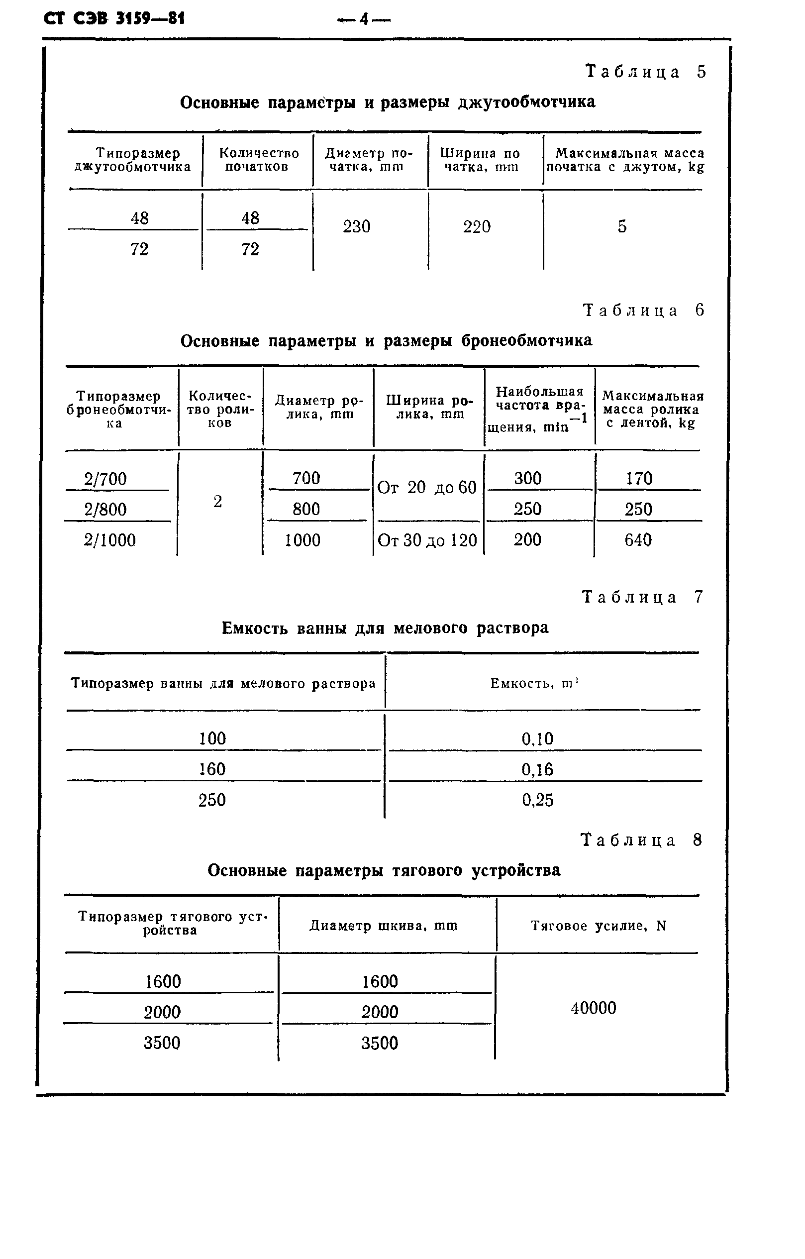 СТ СЭВ 3159-81