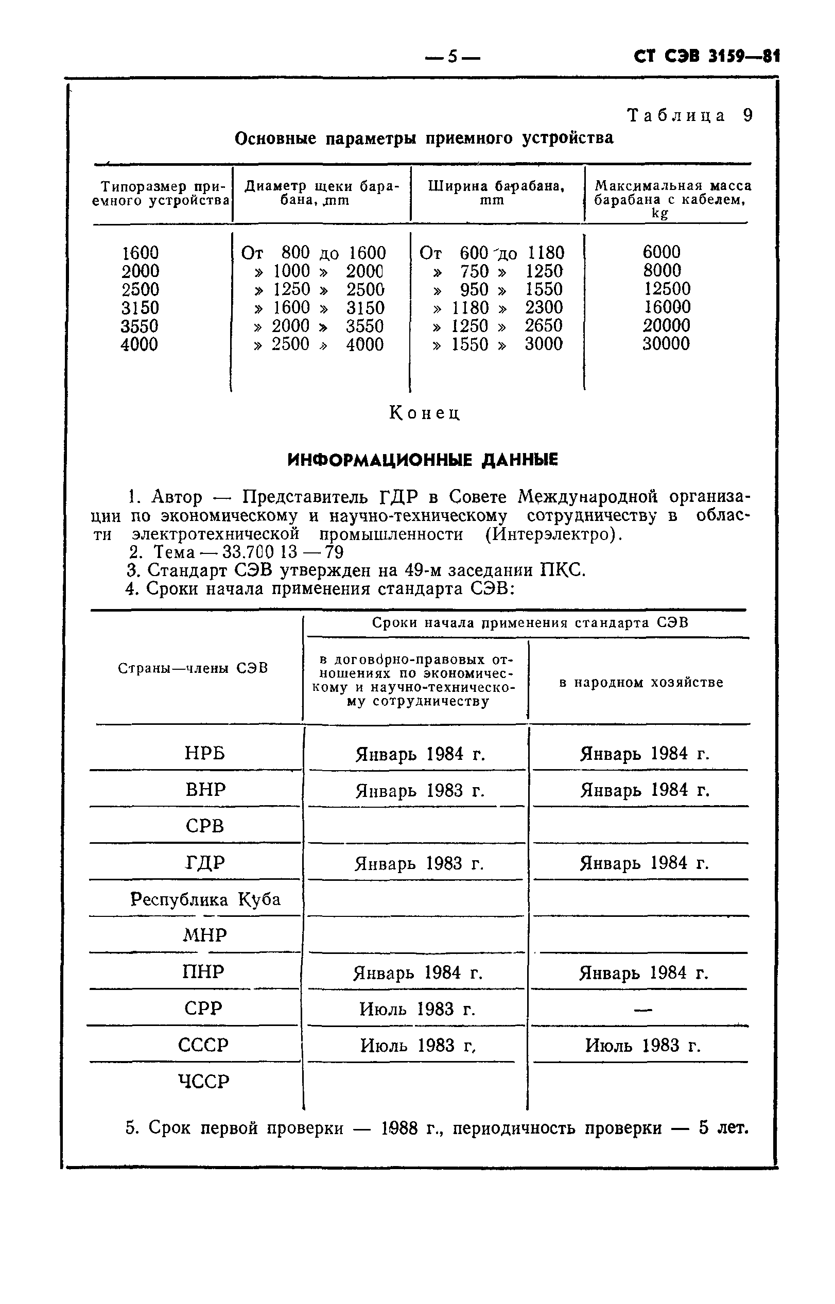 СТ СЭВ 3159-81