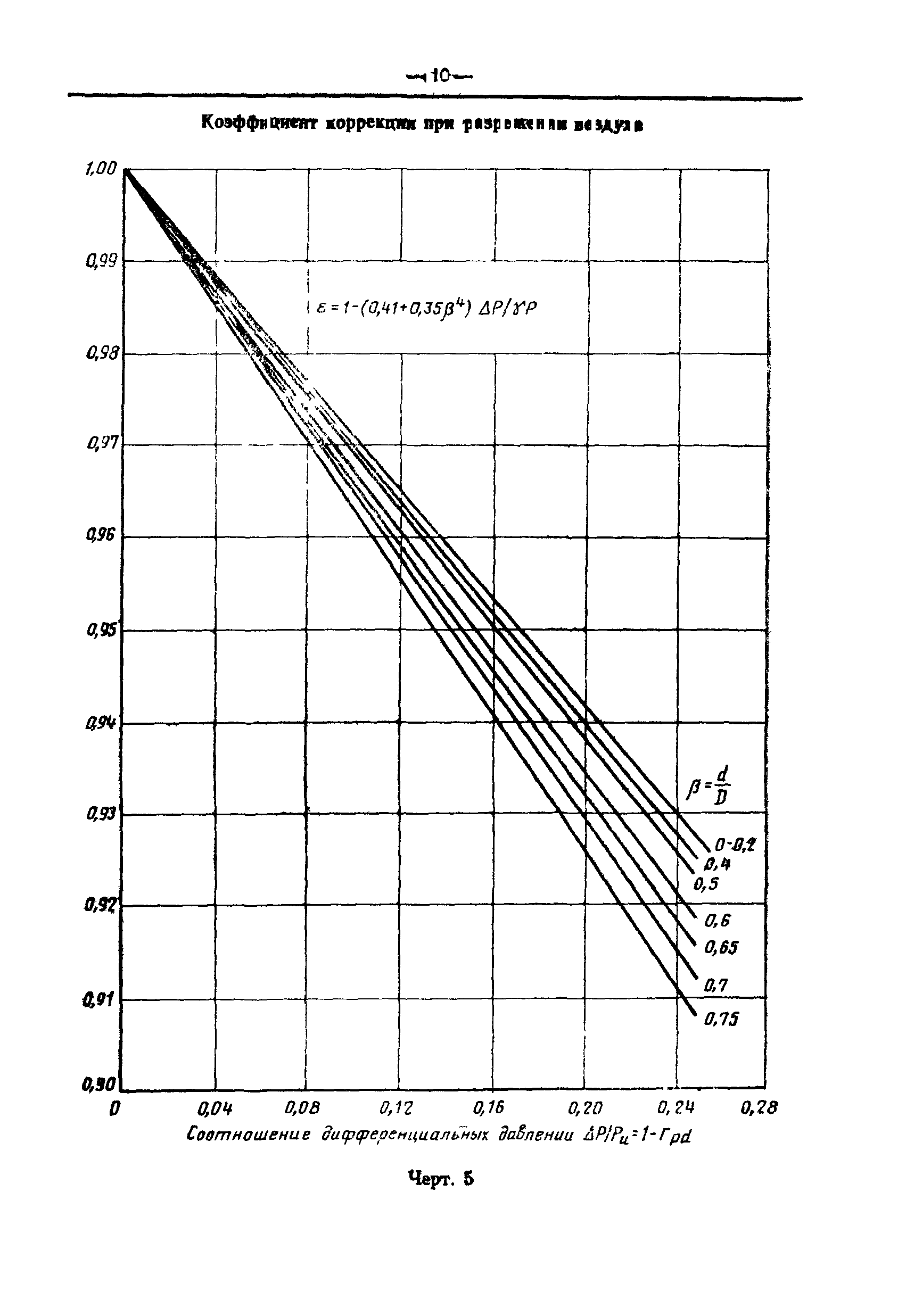 СТ СЭВ 4790-84