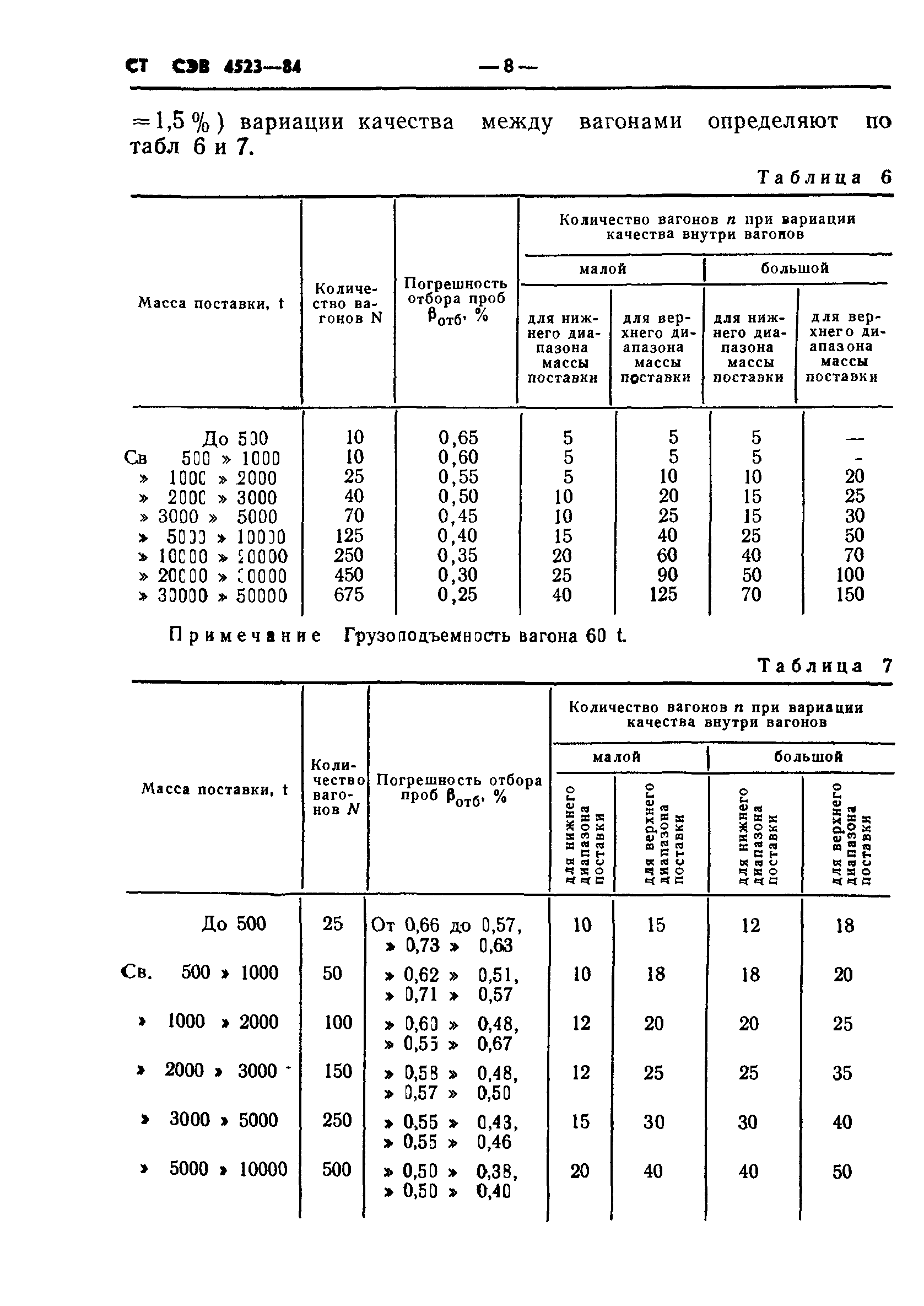 СТ СЭВ 4523-84