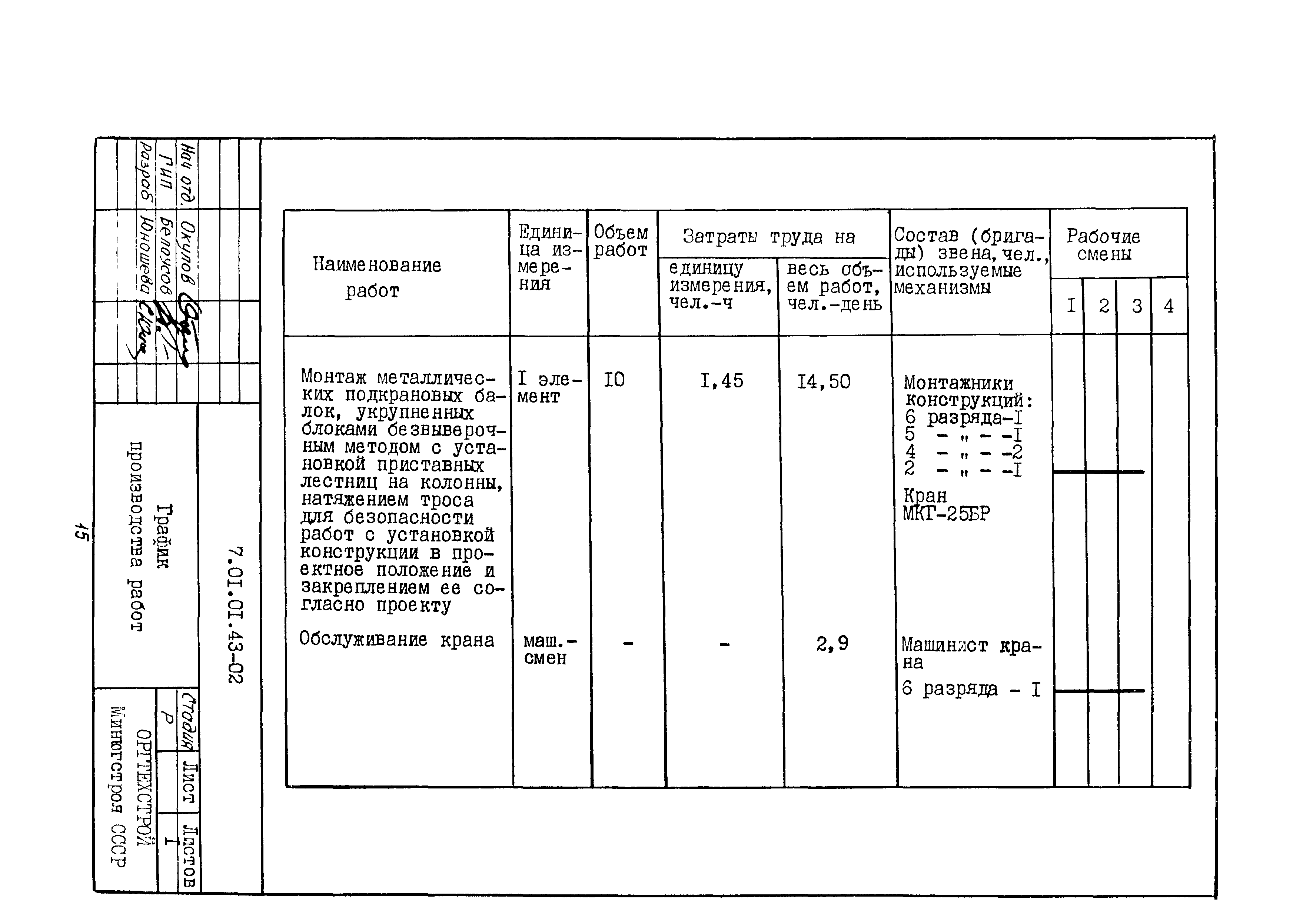 Технологическая карта 7.01.01.43