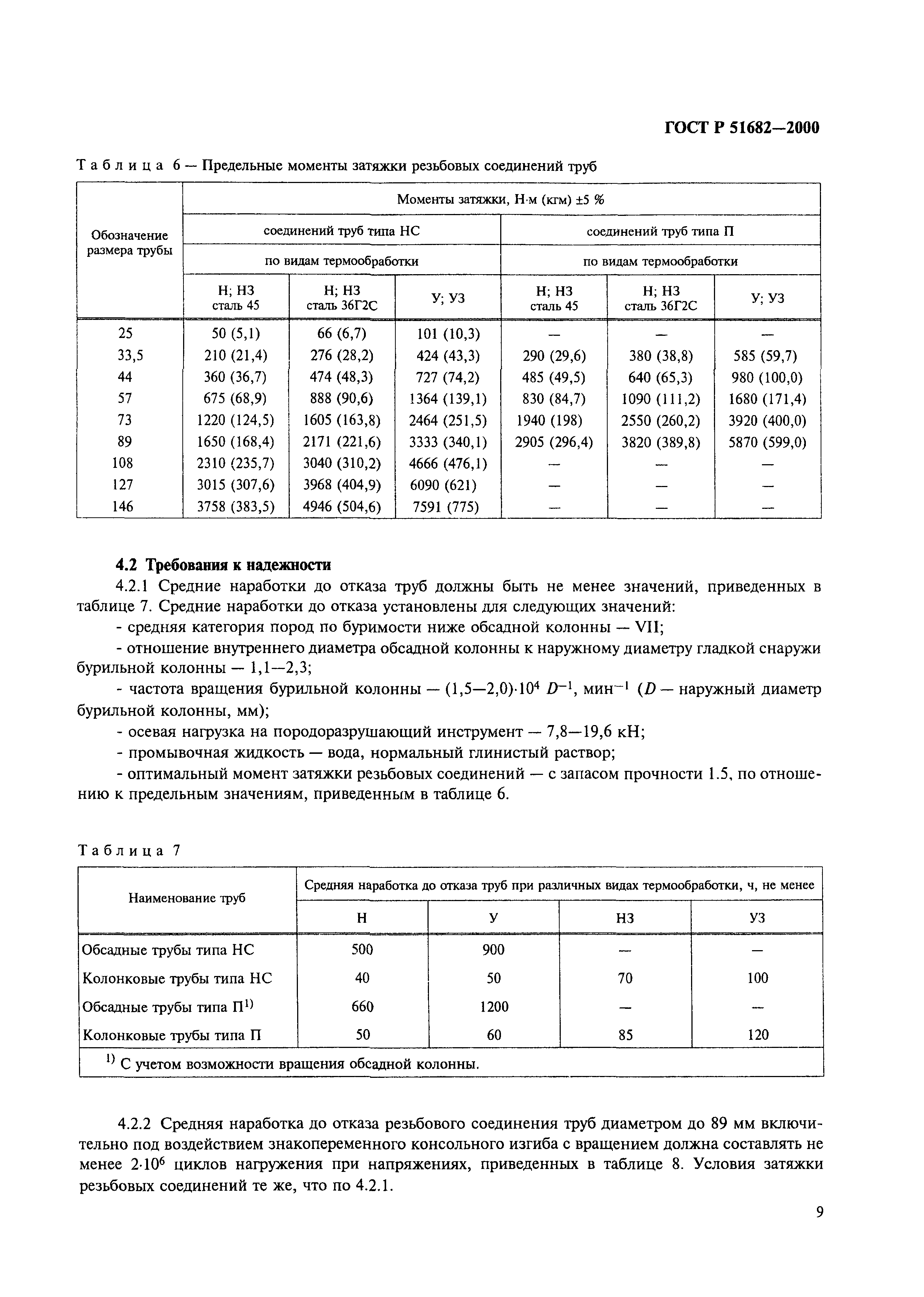 ГОСТ Р 51682-2000