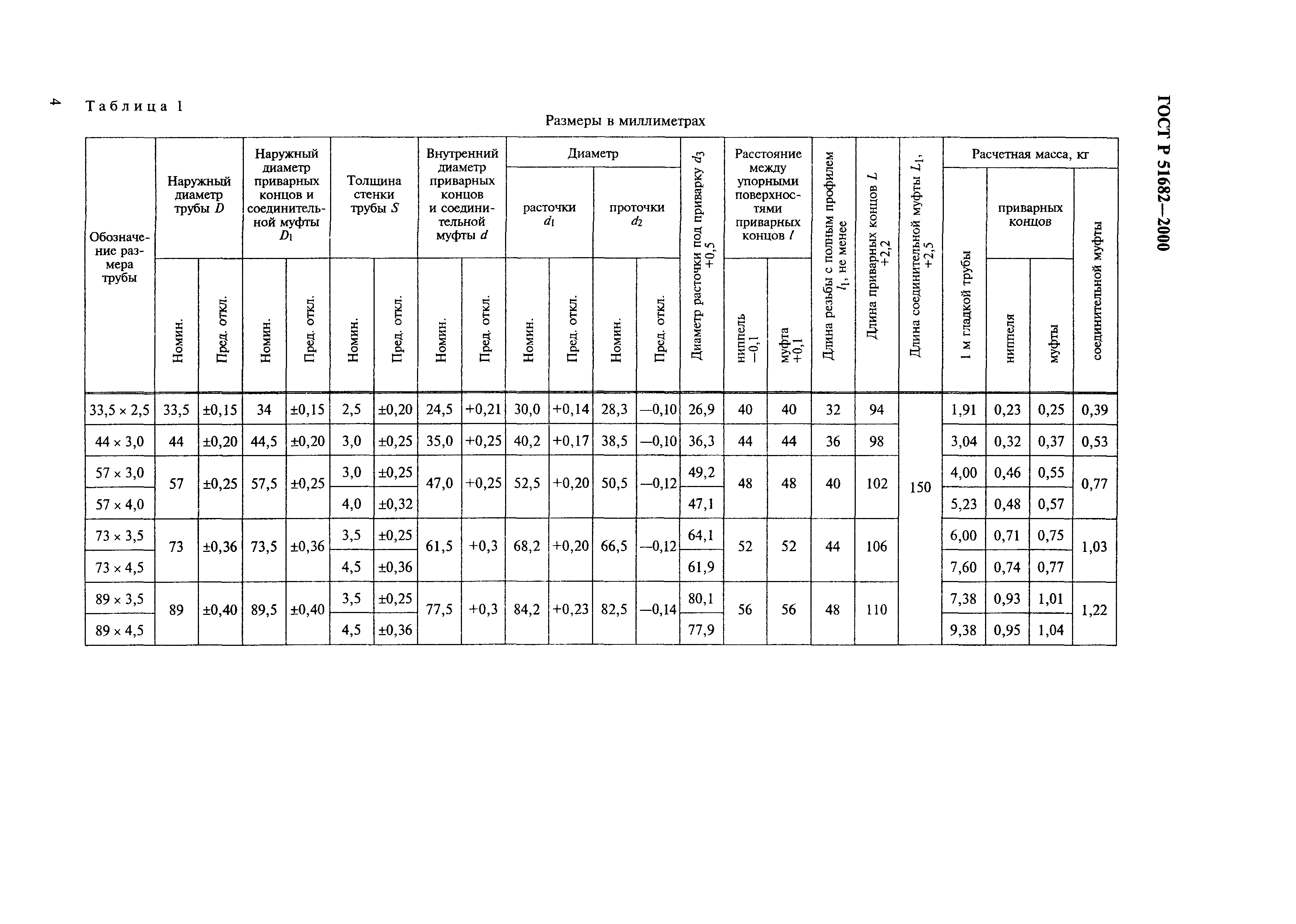 ГОСТ Р 51682-2000