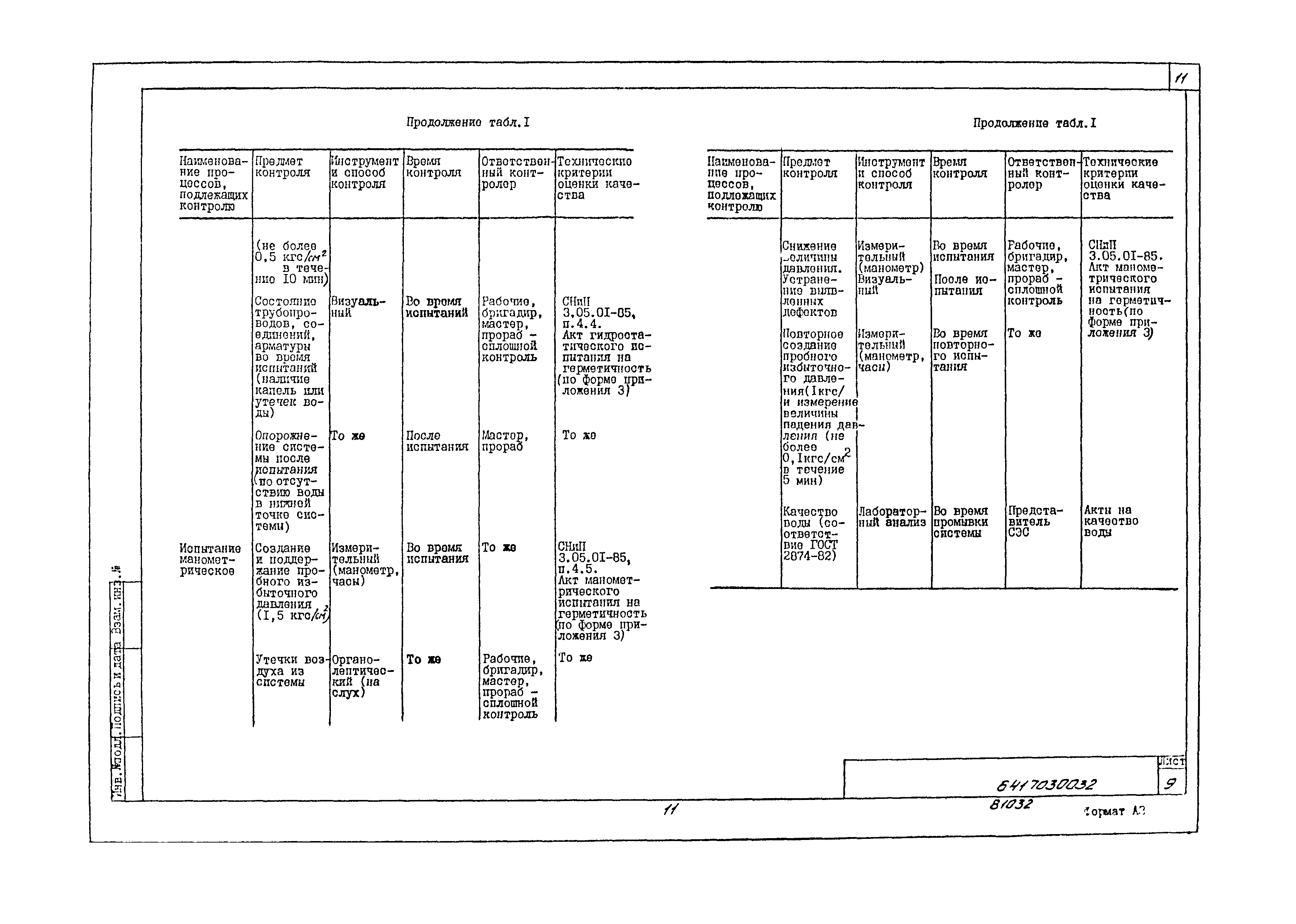 Технологическая карта 6417030032/81032