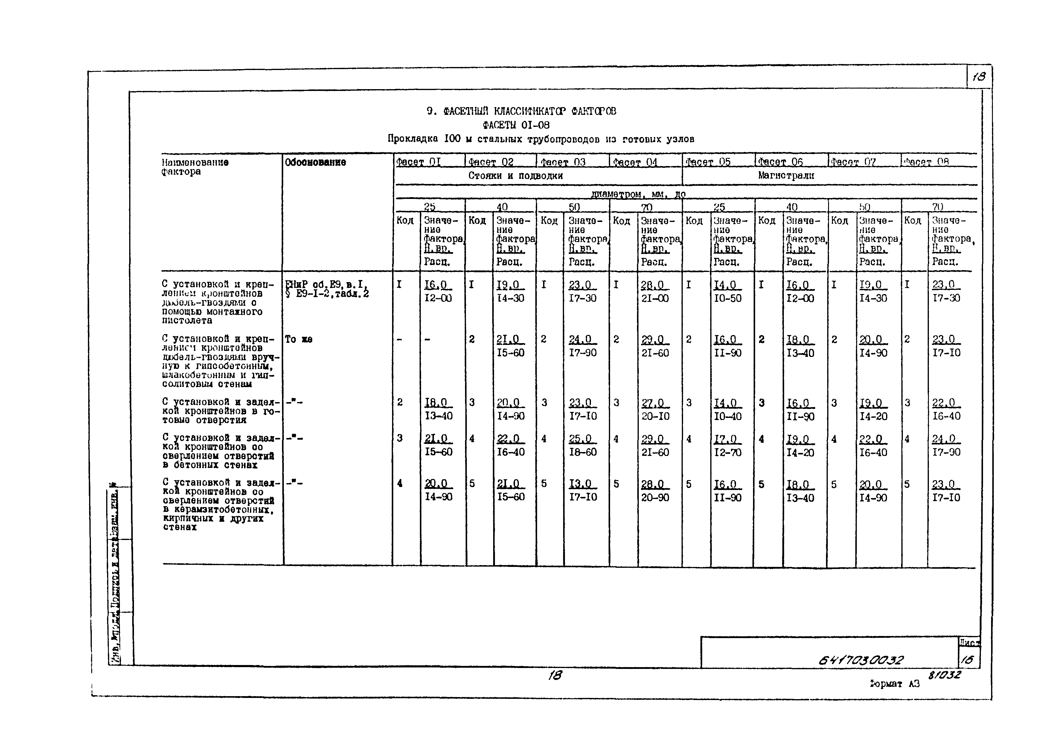 Технологическая карта 6417030032/81032