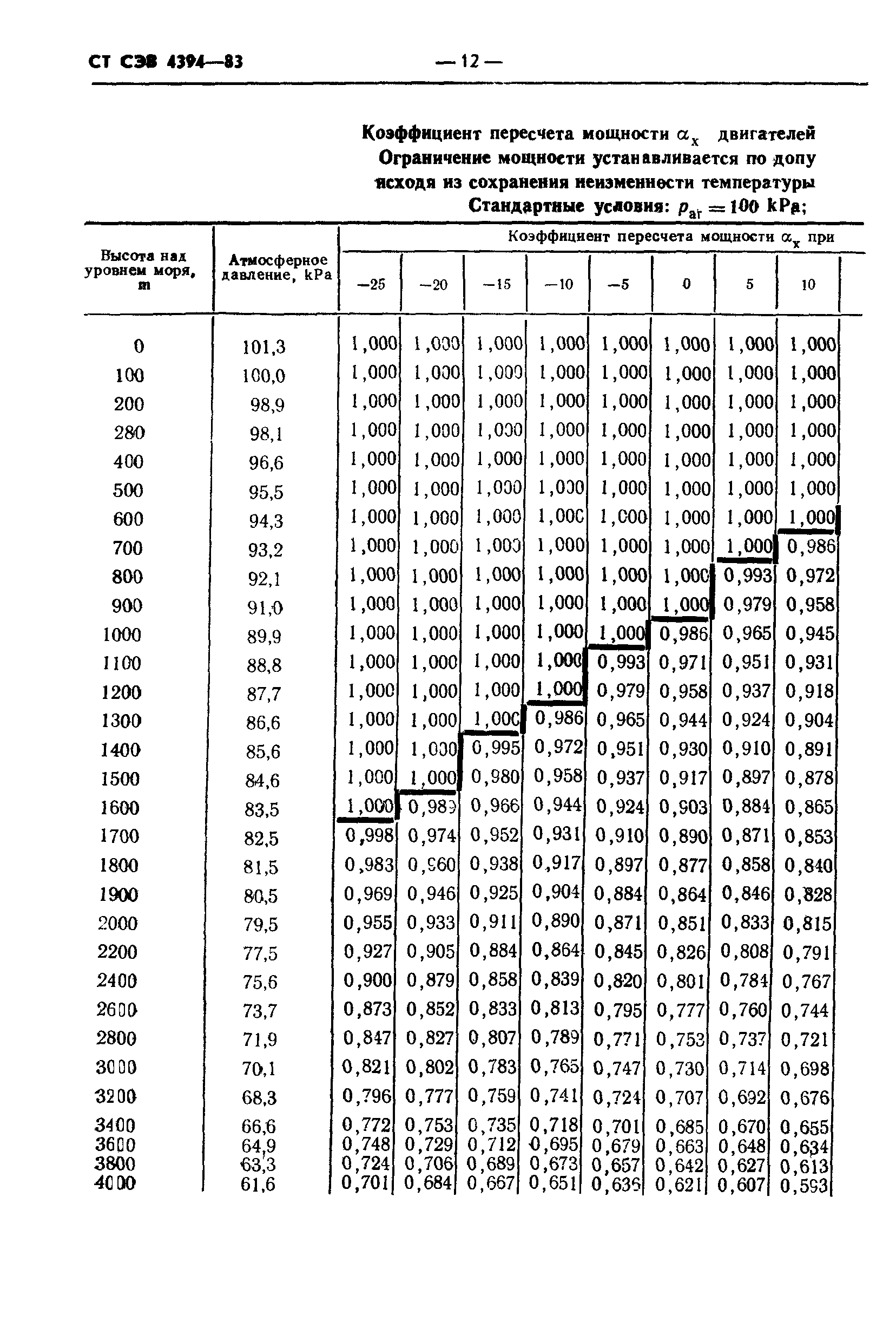 СТ СЭВ 4394-83