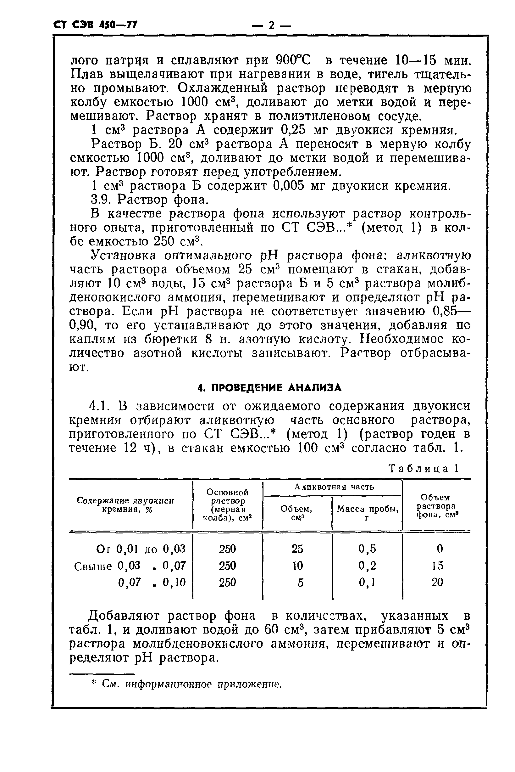 СТ СЭВ 450-77