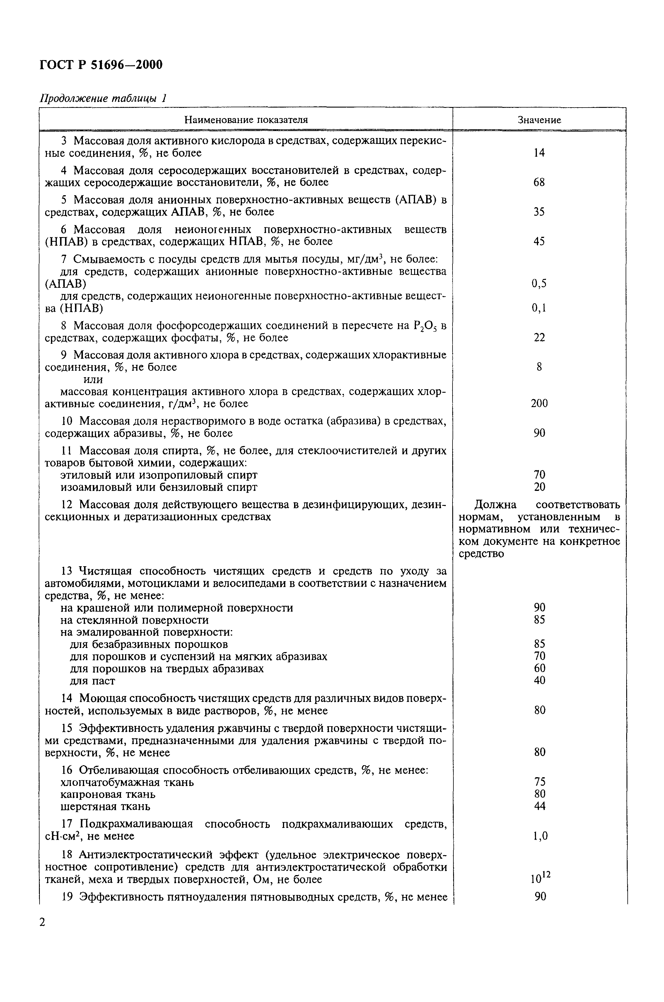ГОСТ Р 51696-2000