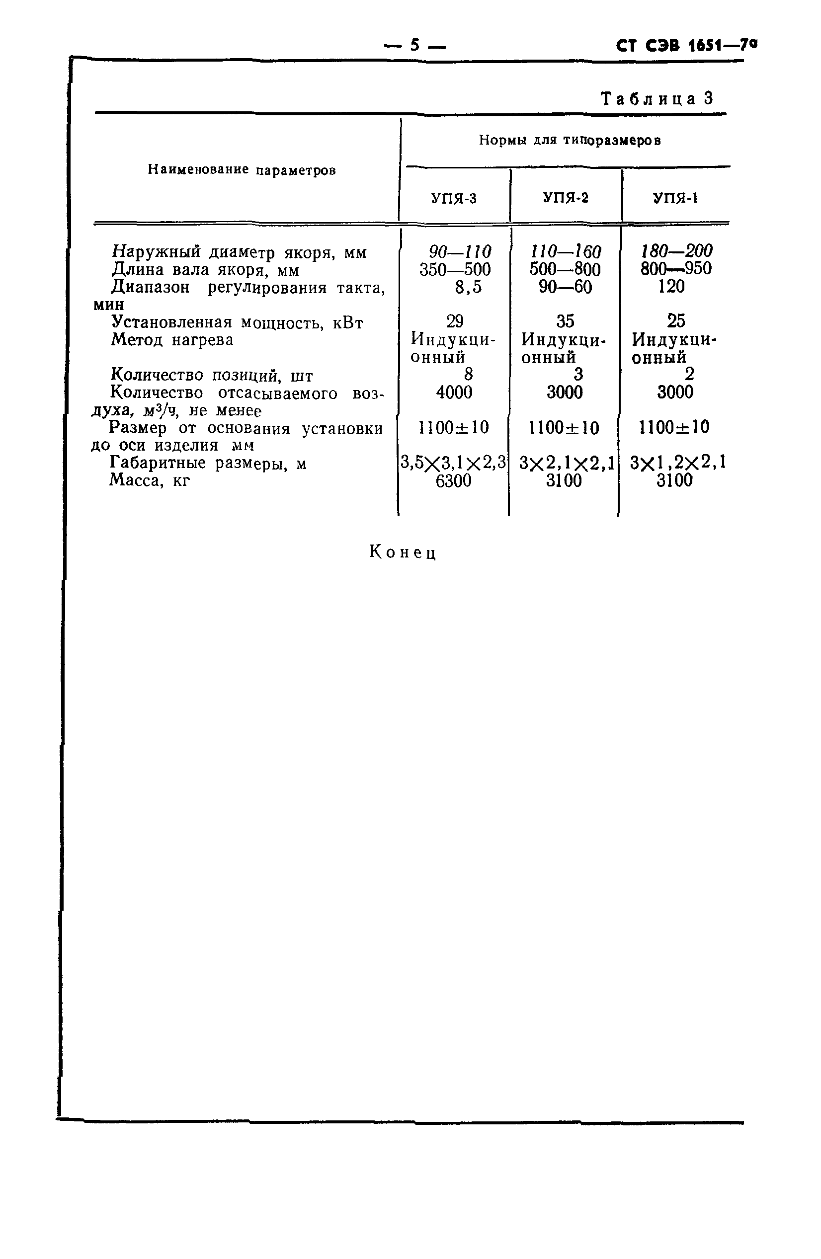 СТ СЭВ 1651-79