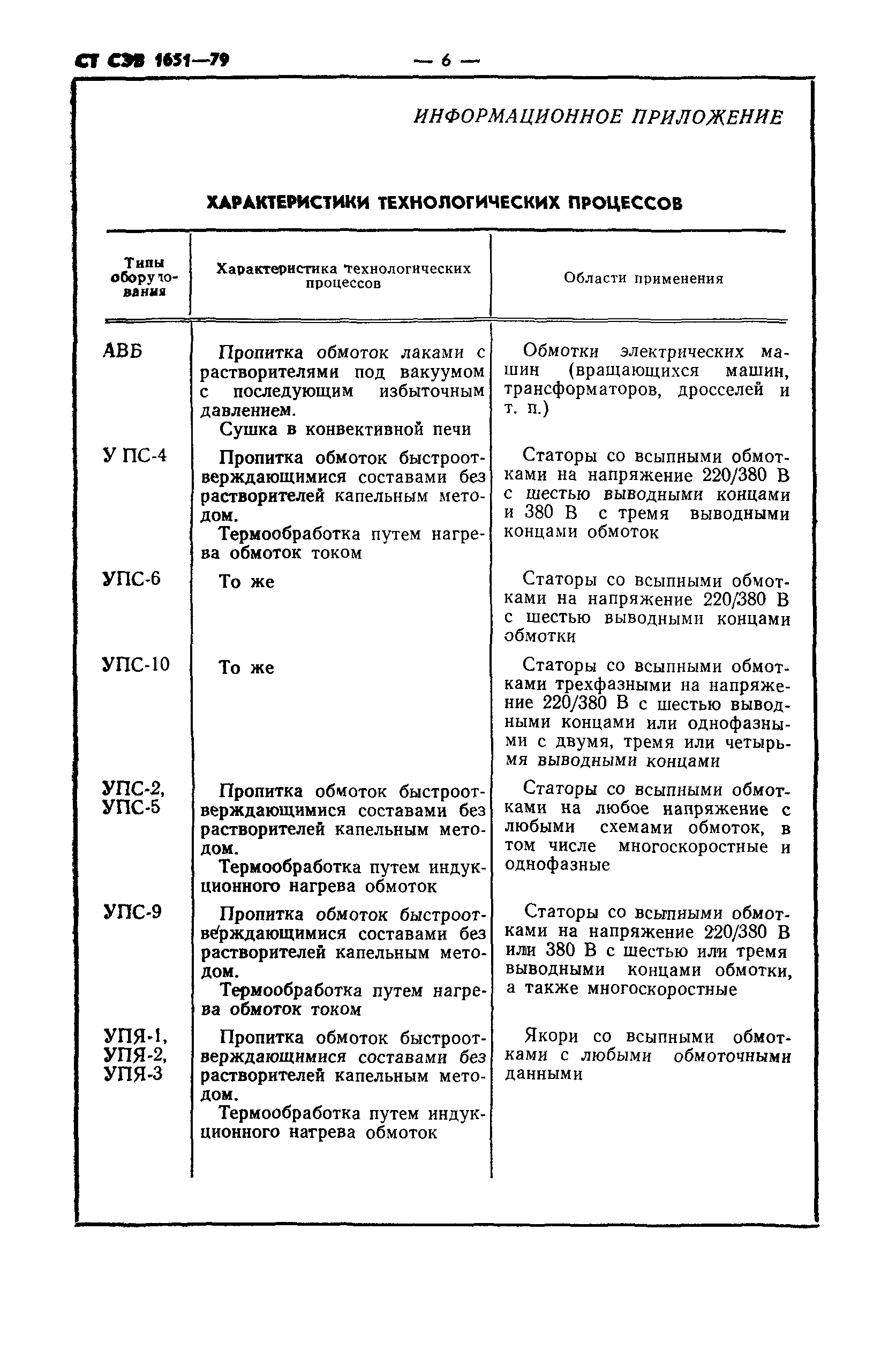 СТ СЭВ 1651-79