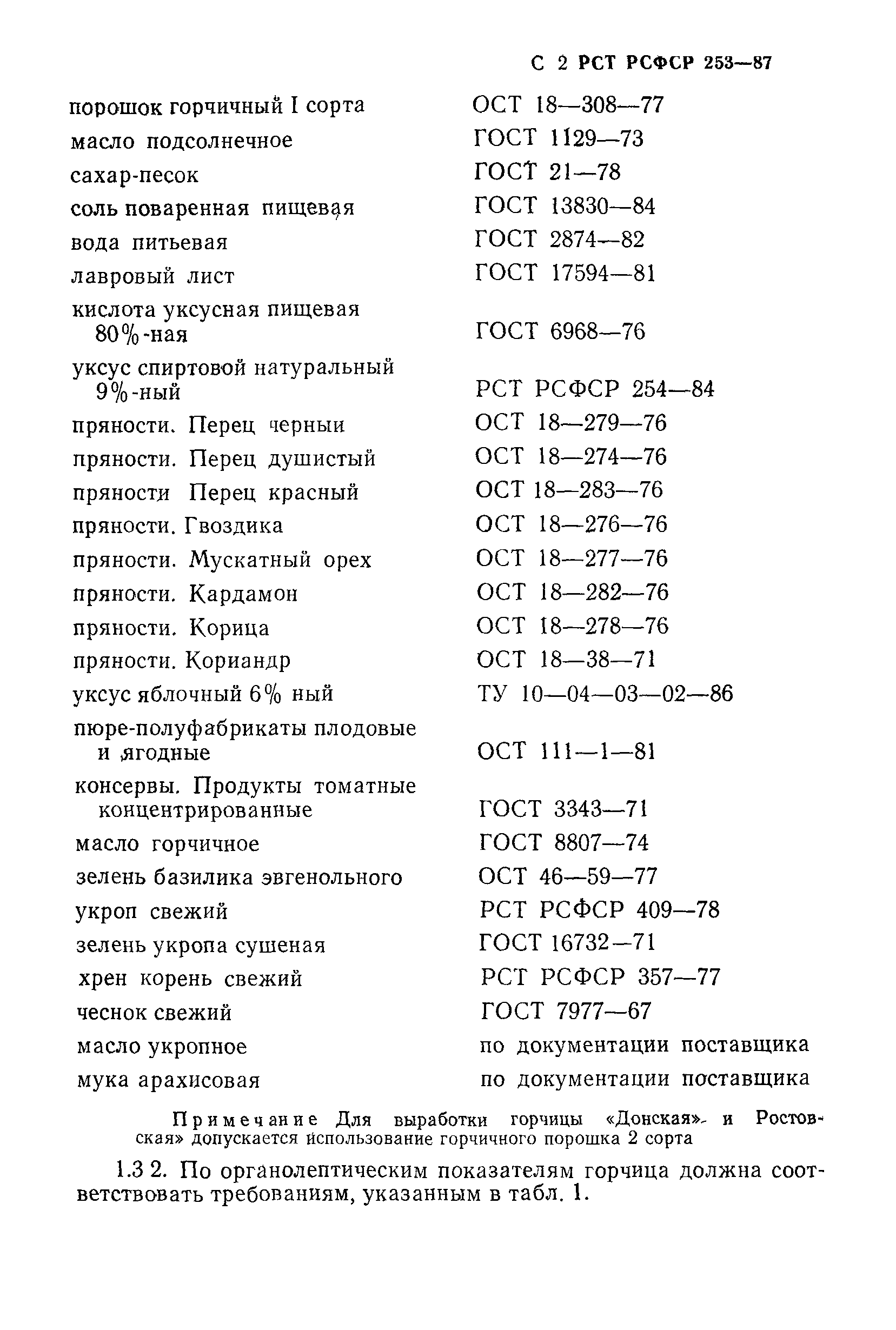 РСТ РСФСР 253-87