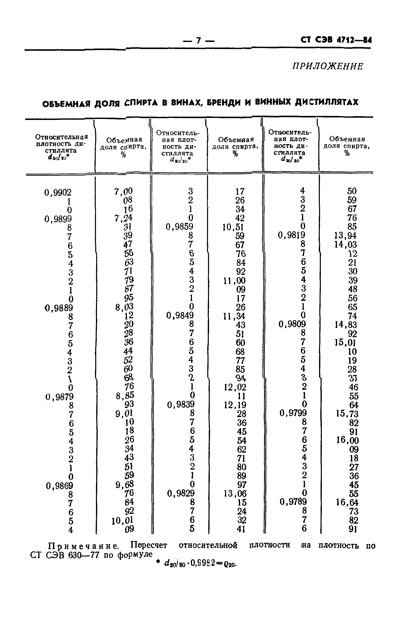 СТ СЭВ 4712-84