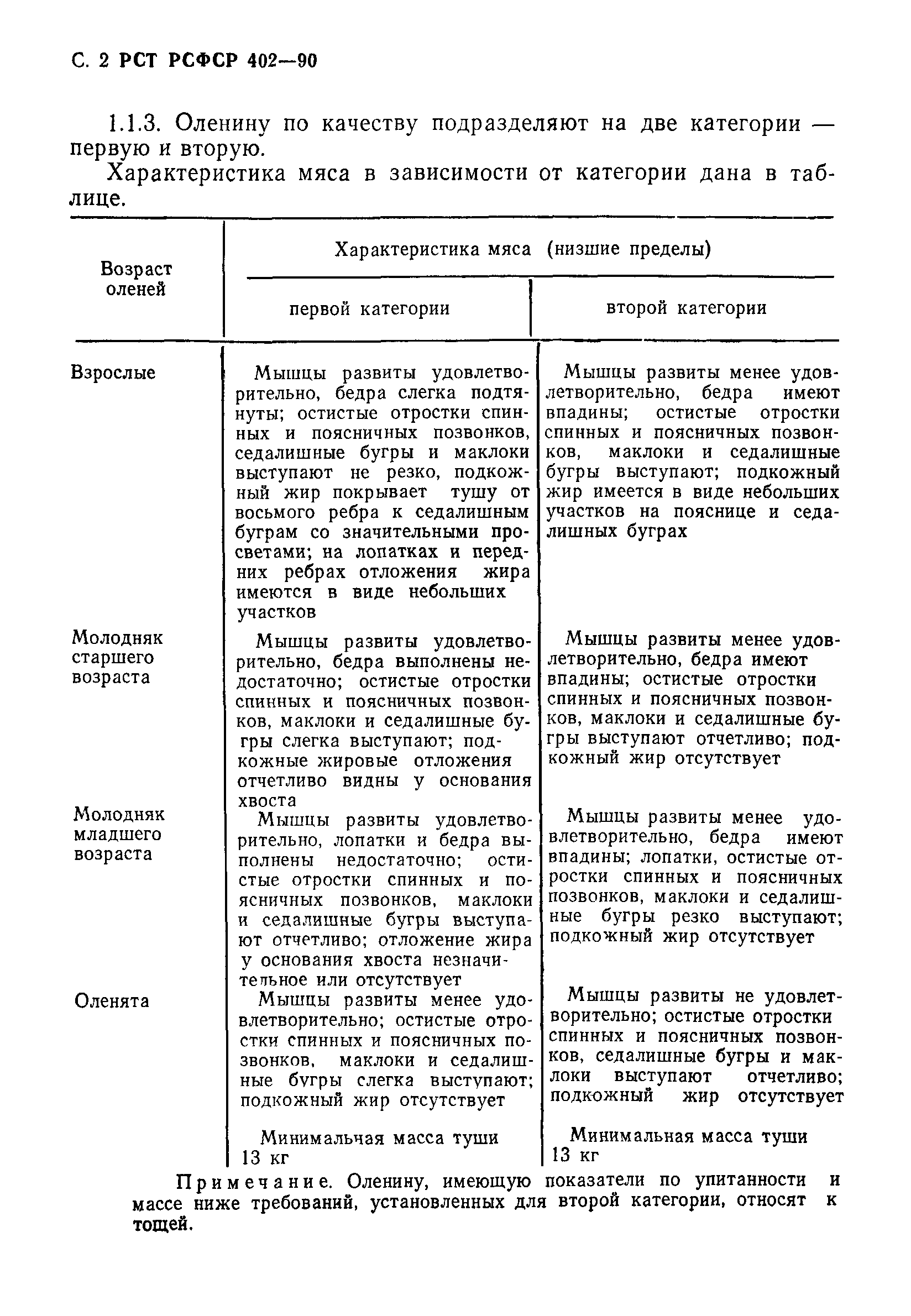 РСТ РСФСР 402-90