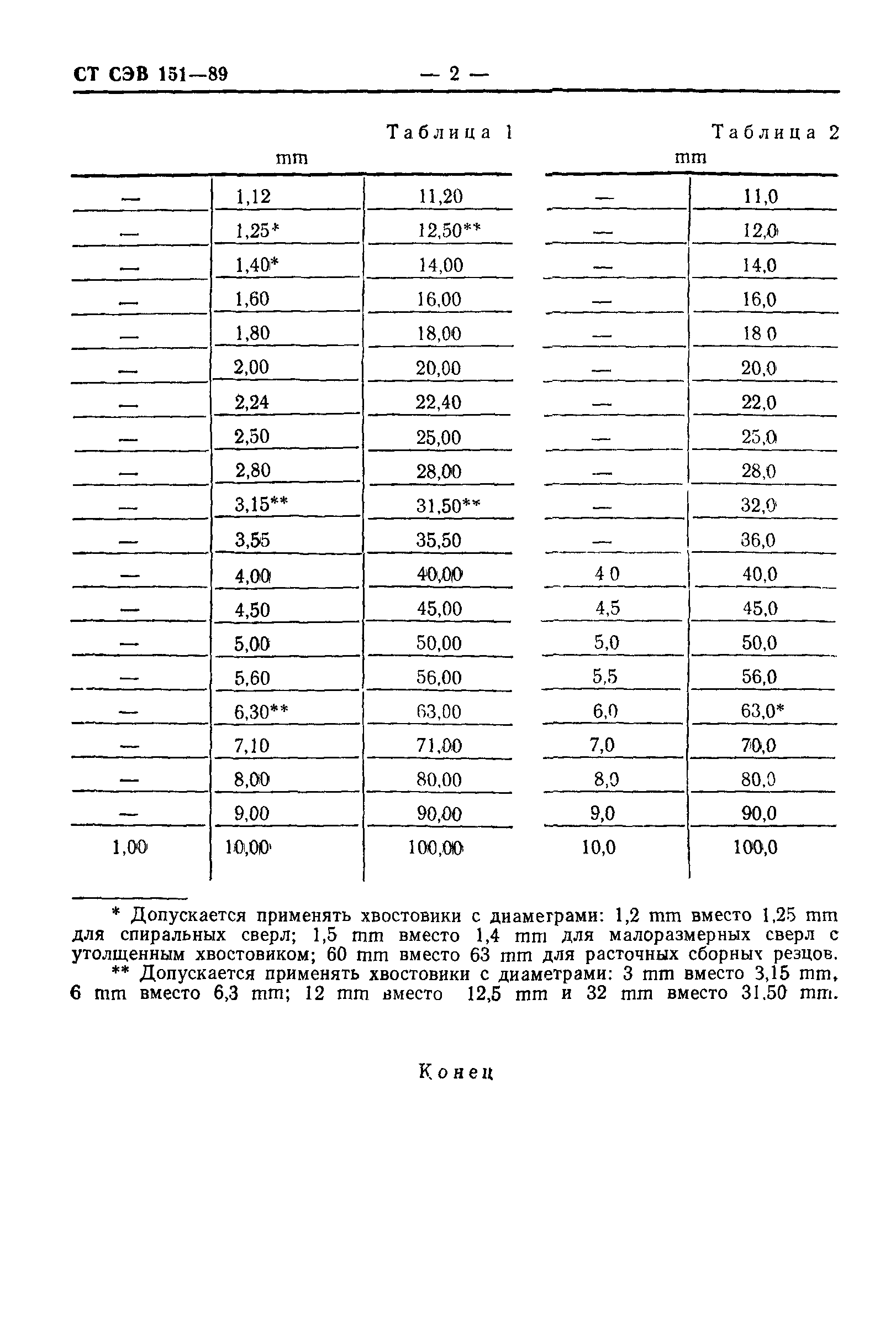 СТ СЭВ 151-89