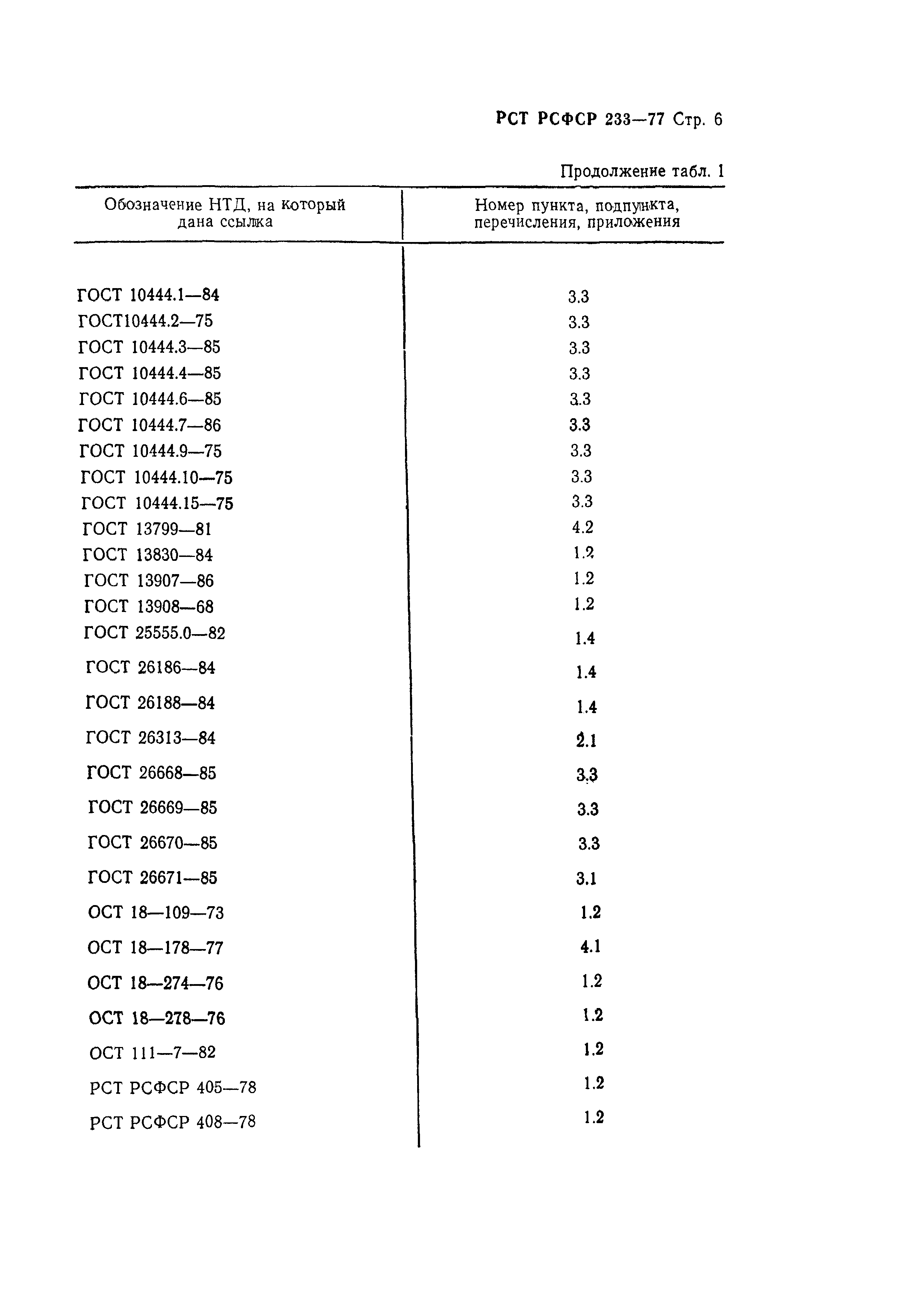 РСТ РСФСР 233-77