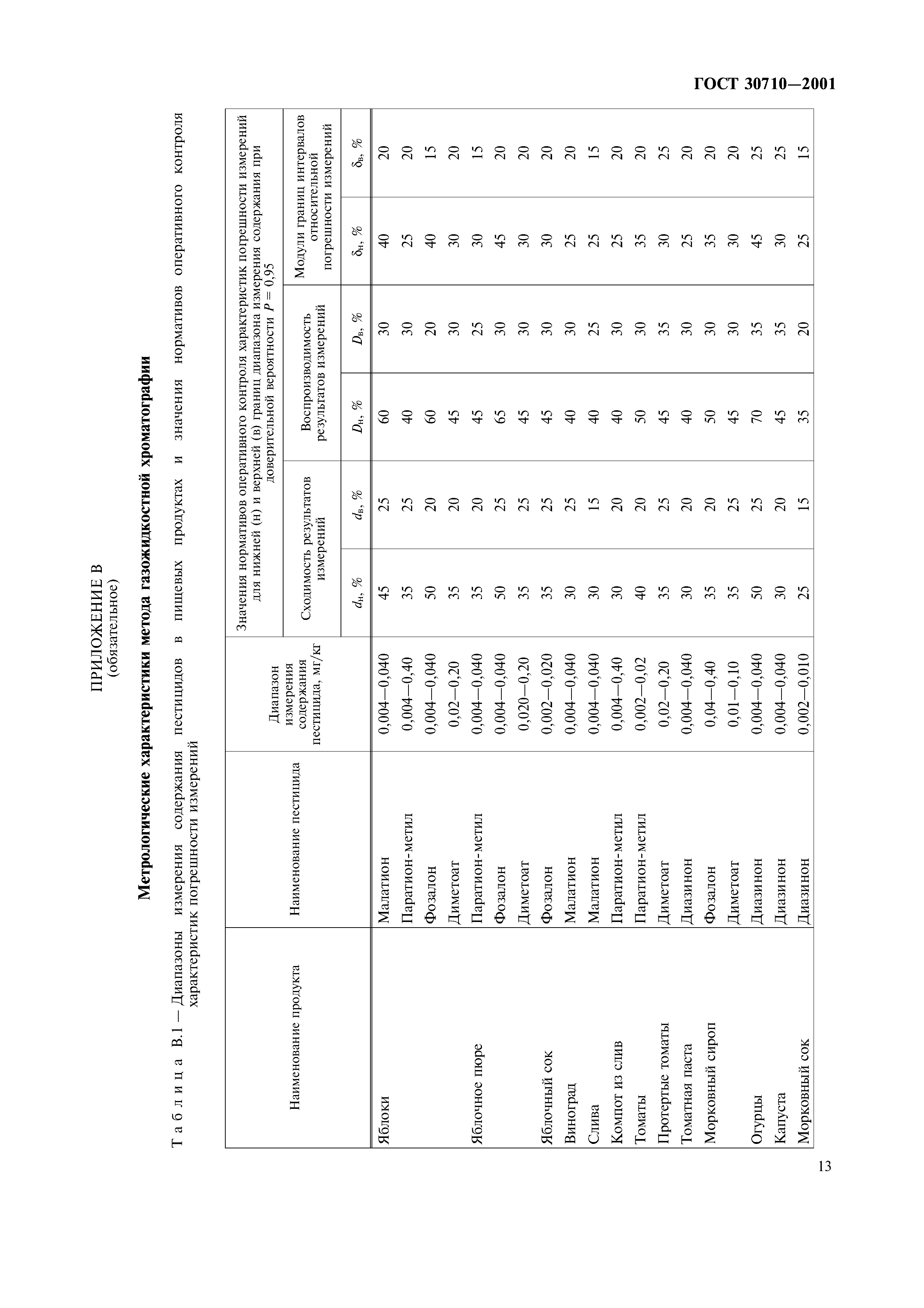 ГОСТ 30710-2001