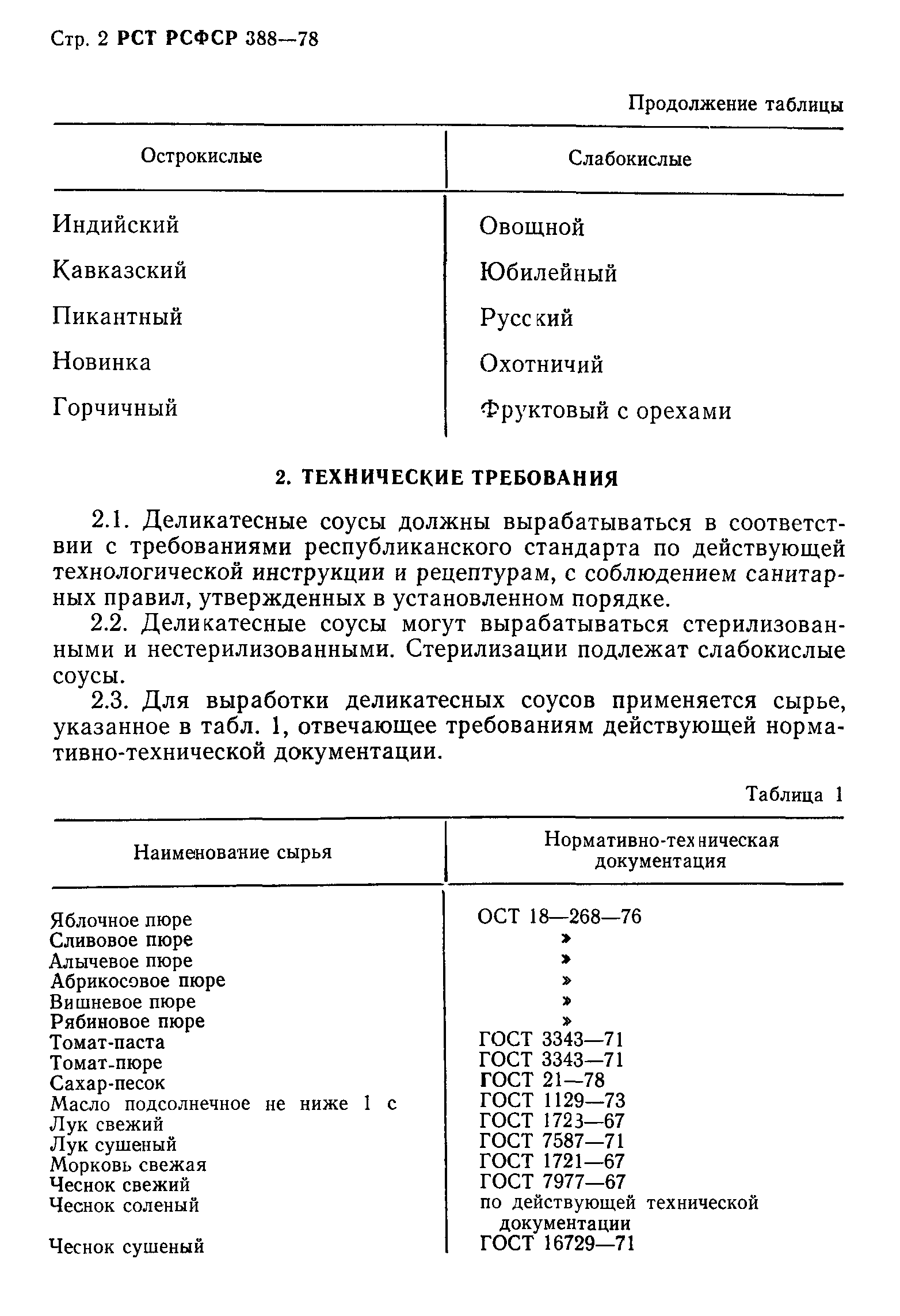 РСТ РСФСР 388-78