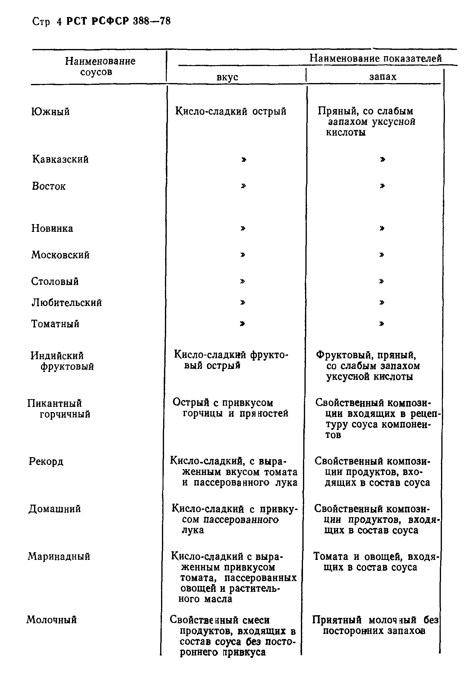 РСТ РСФСР 388-78