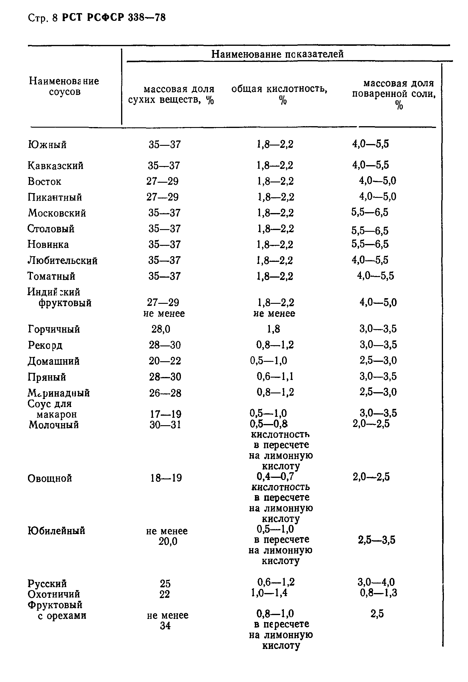 РСТ РСФСР 388-78