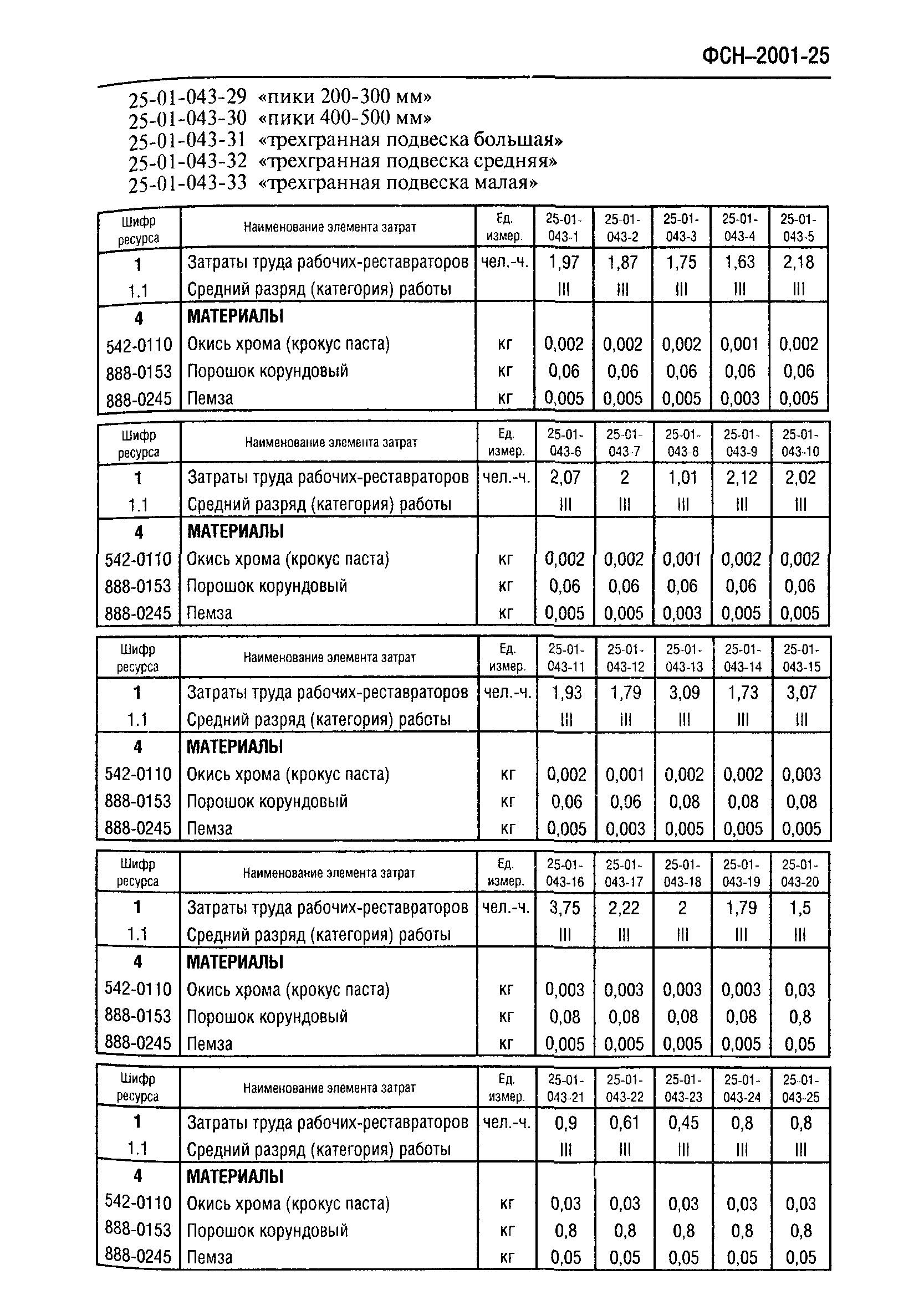 ФСН 2001-25