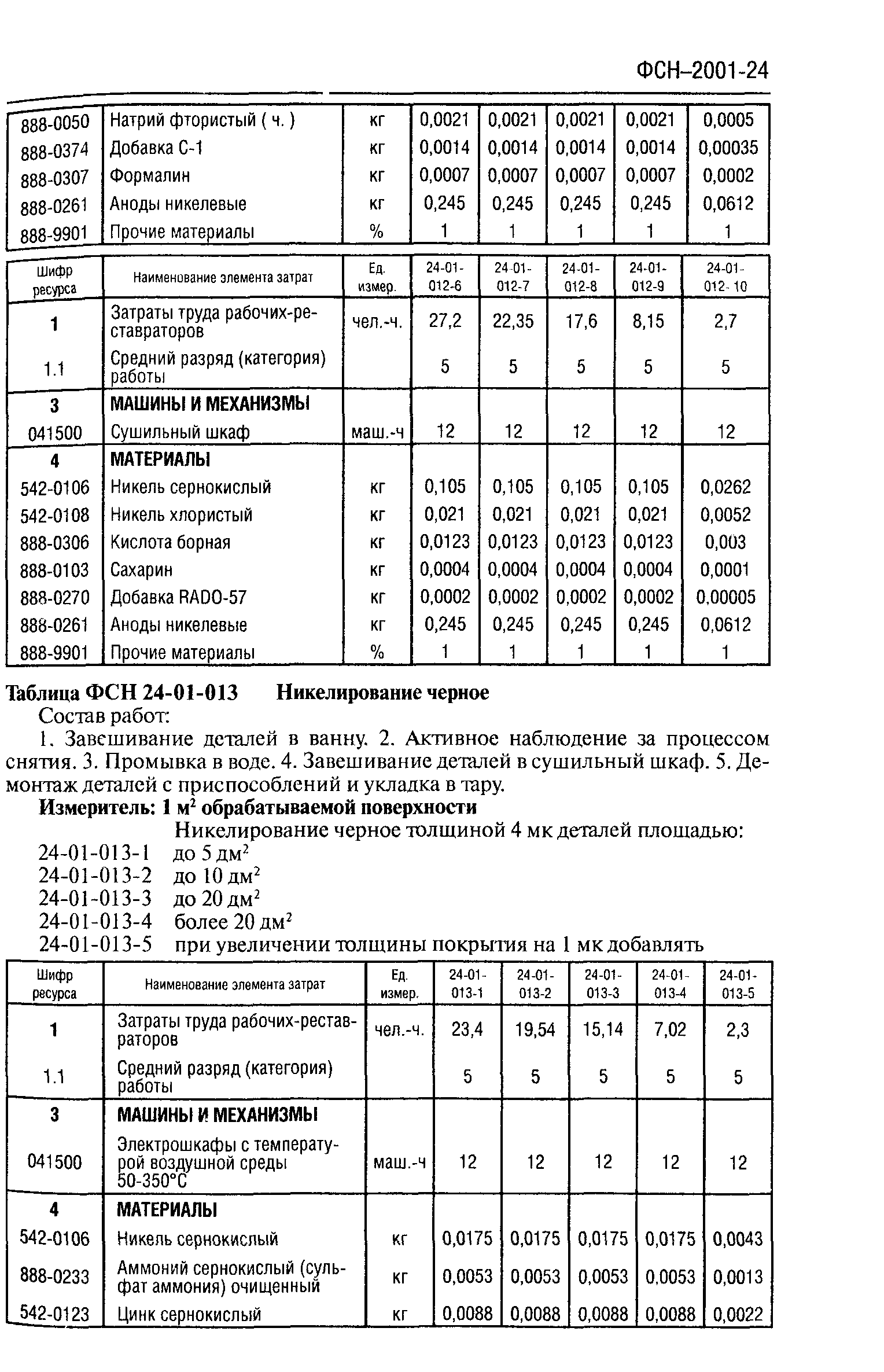 ФСН 2001-24