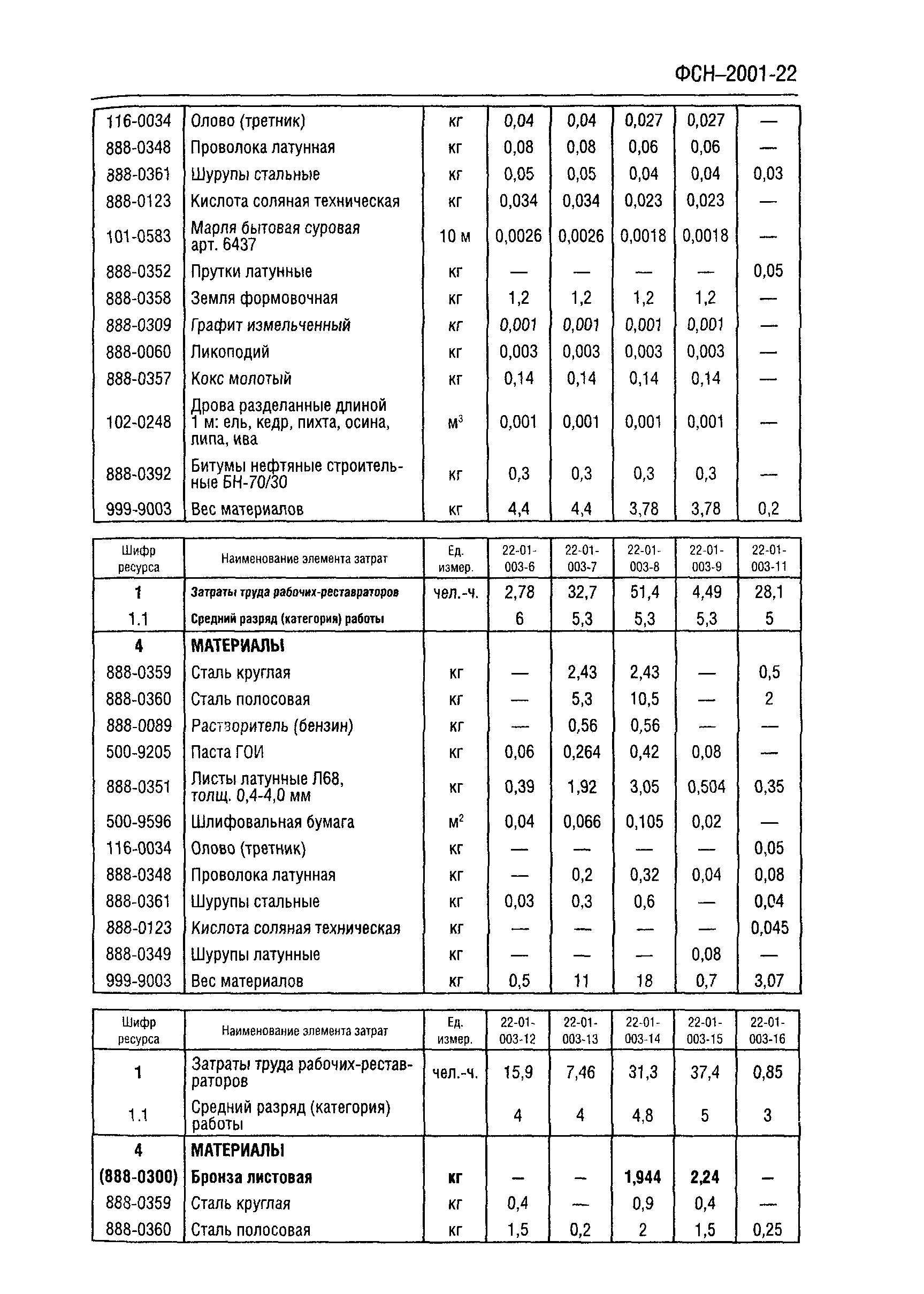 ФСН 2001-22