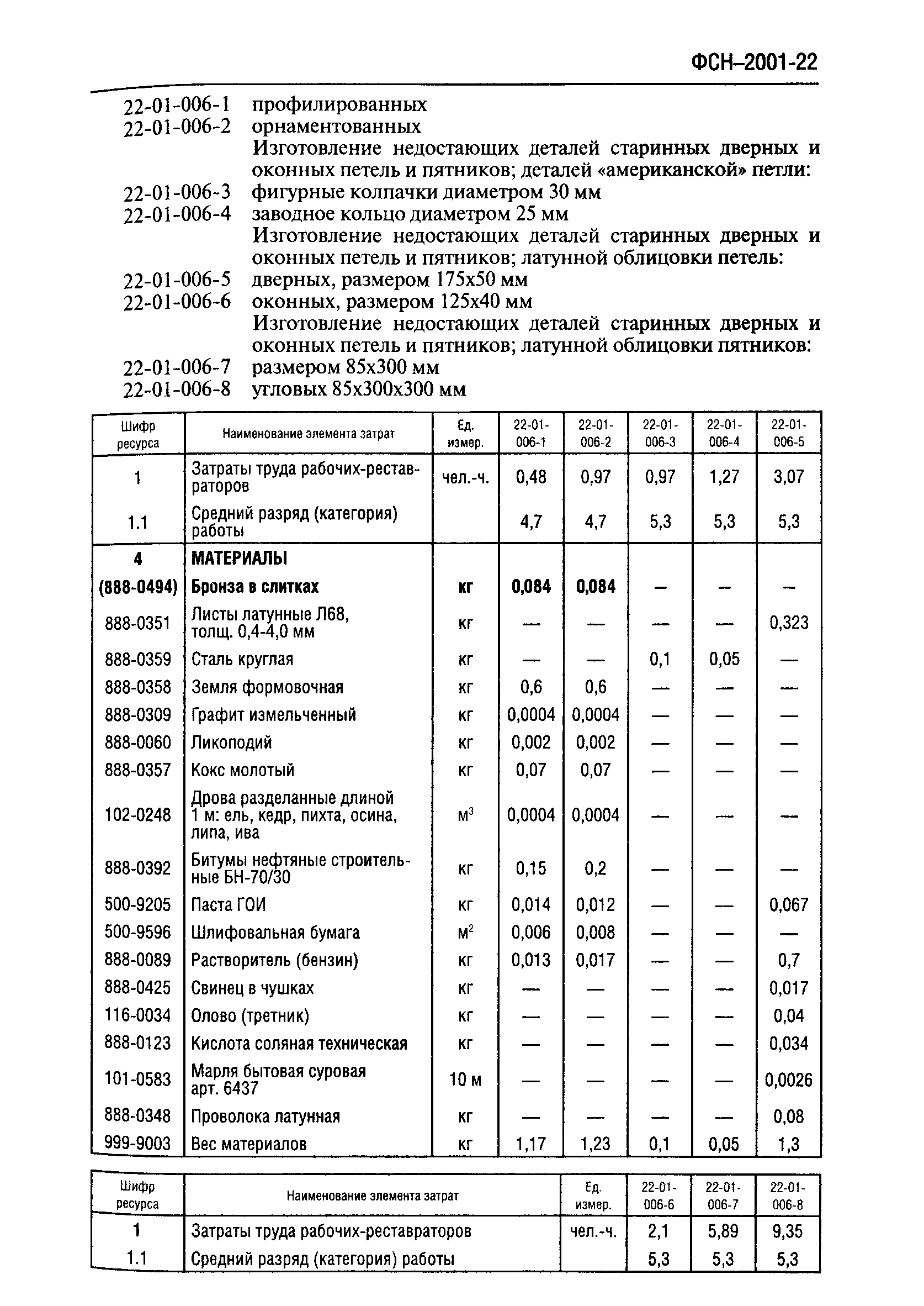 ФСН 2001-22