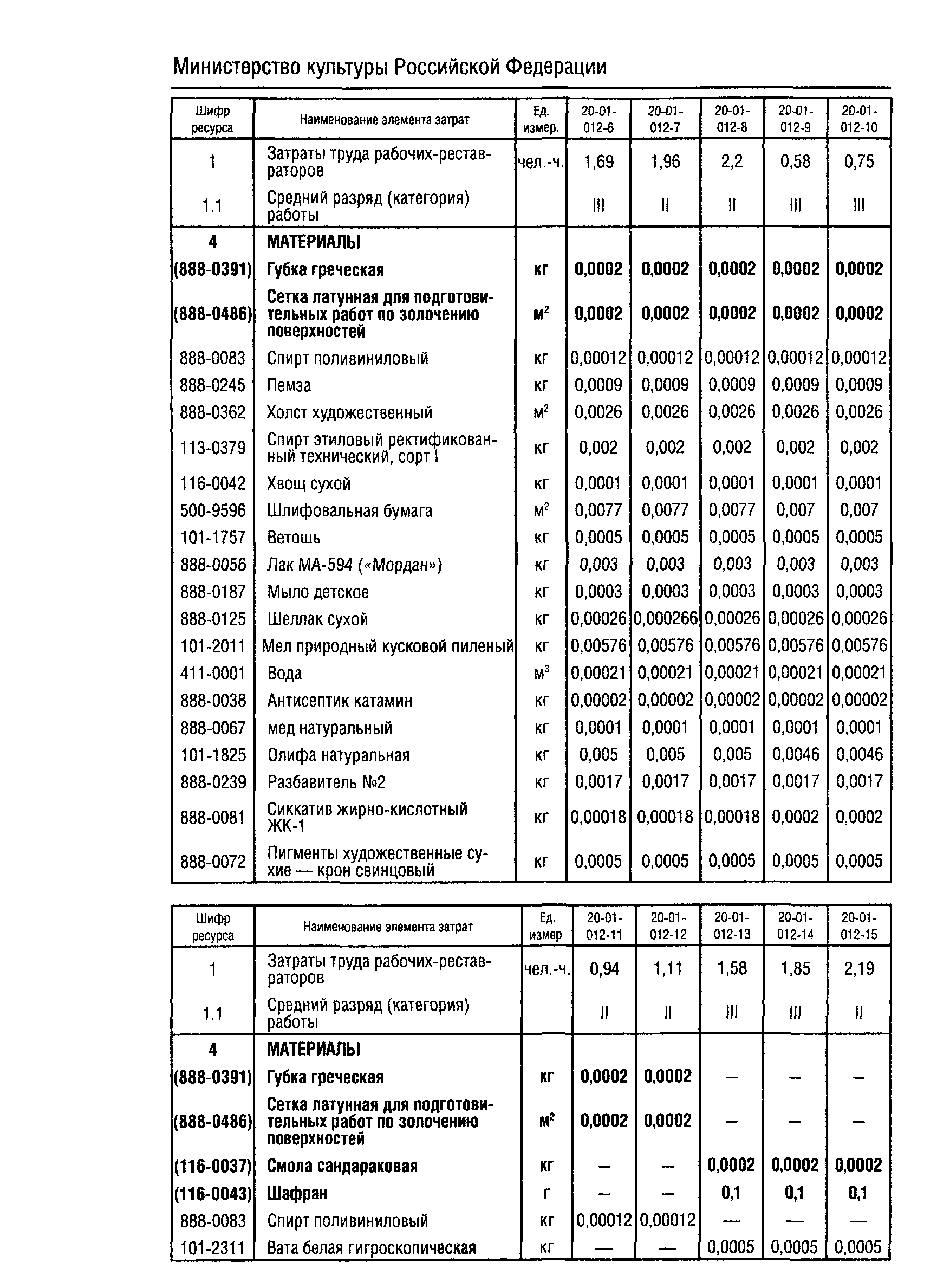 ФСН 2001-20