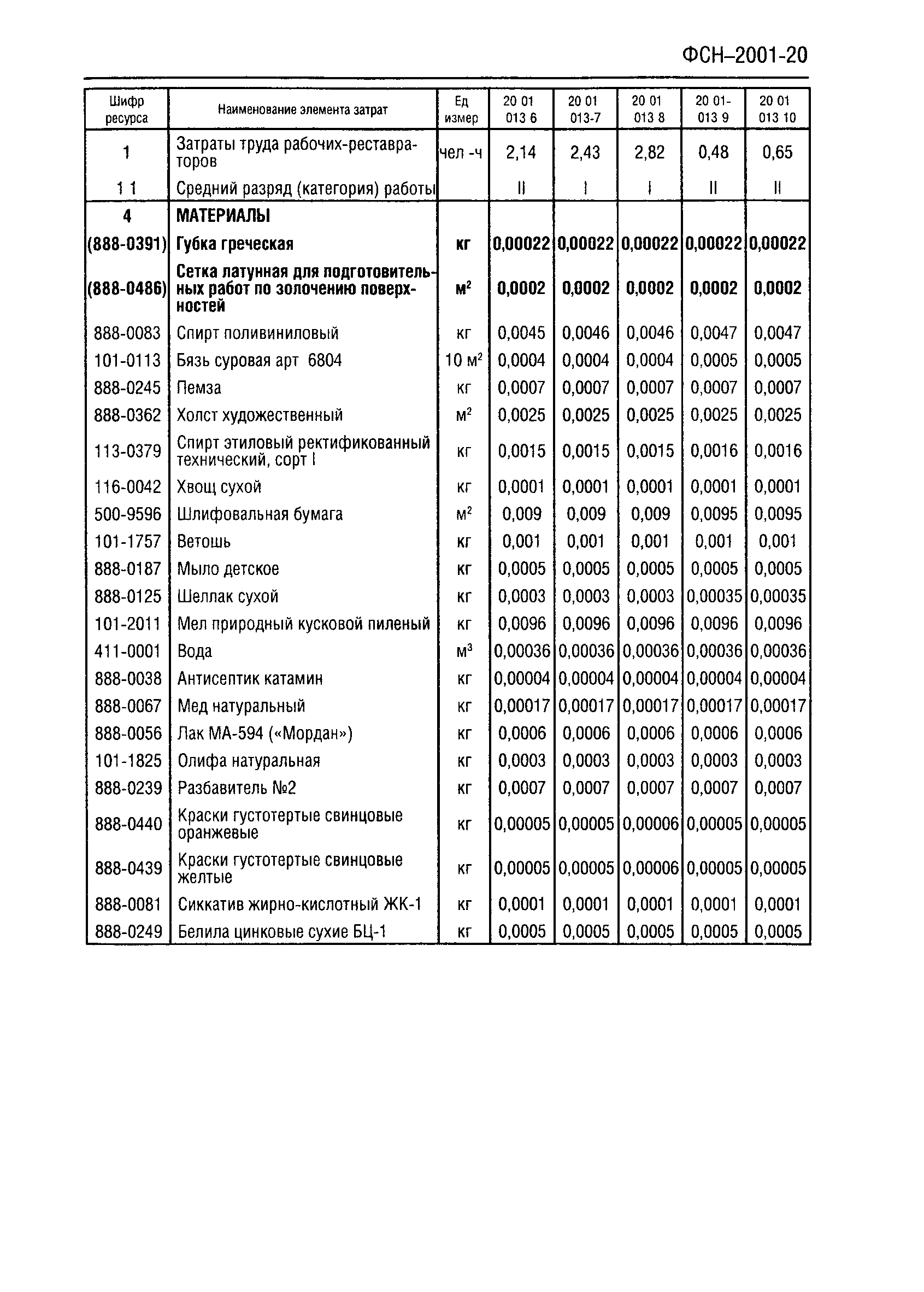 ФСН 2001-20