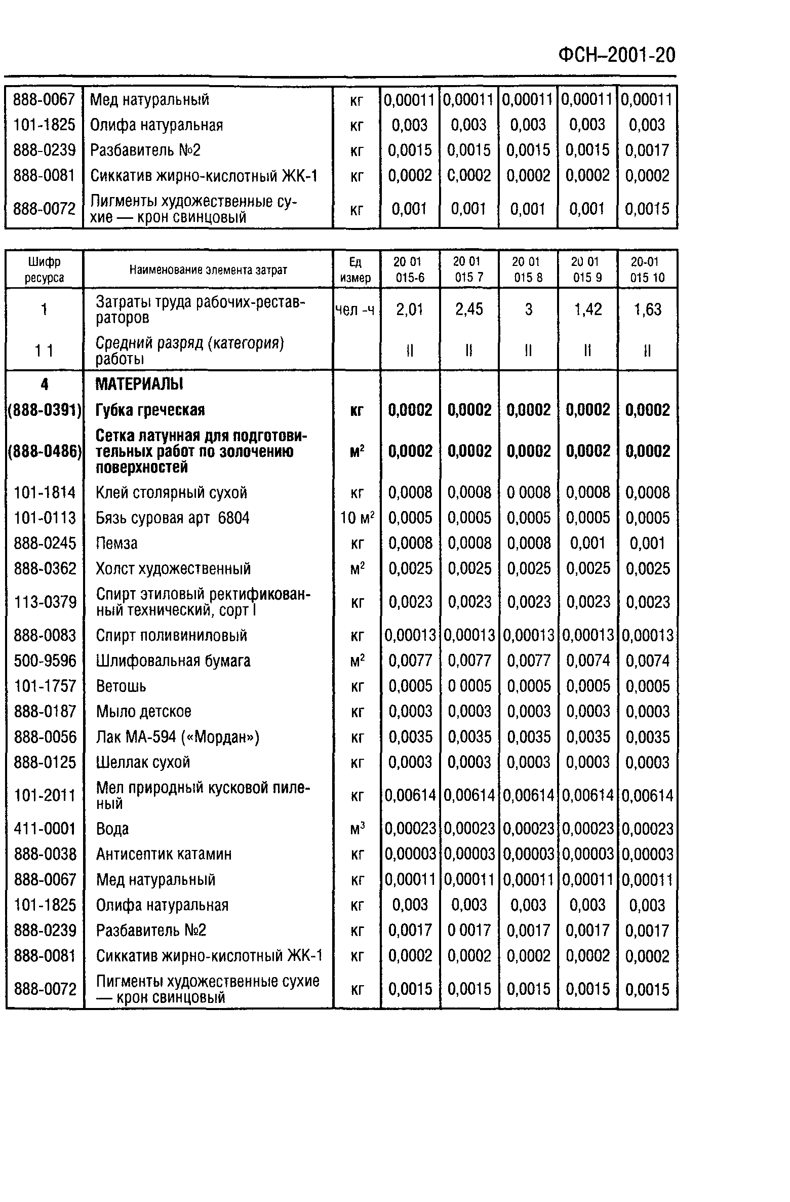 ФСН 2001-20