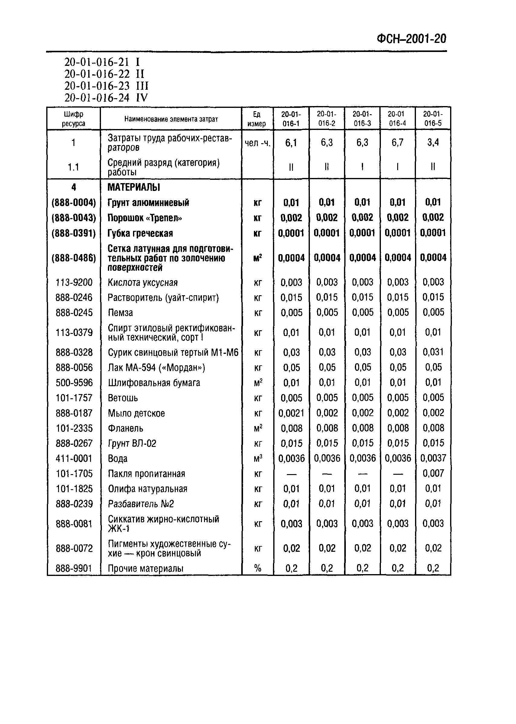 ФСН 2001-20