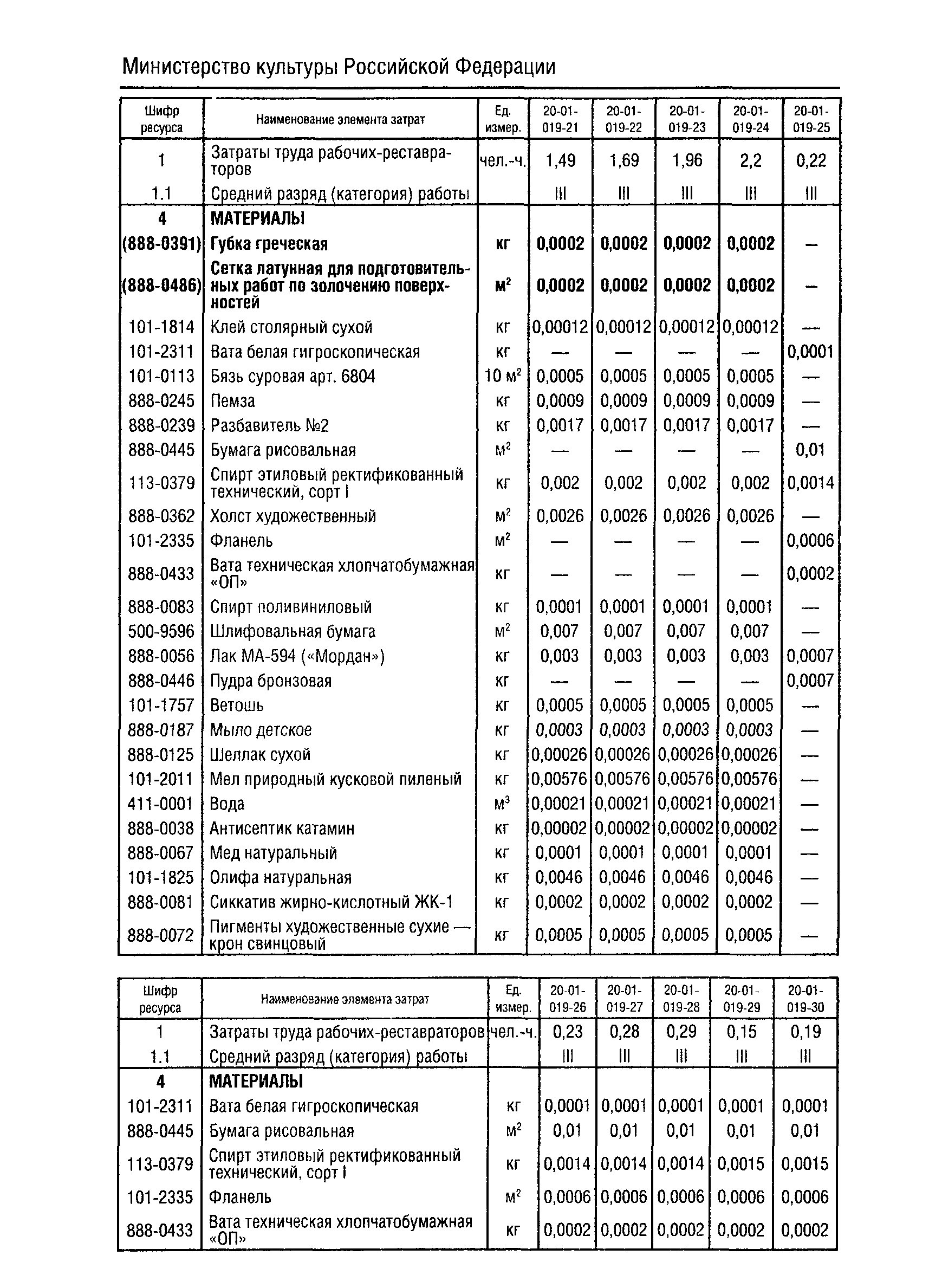 ФСН 2001-20