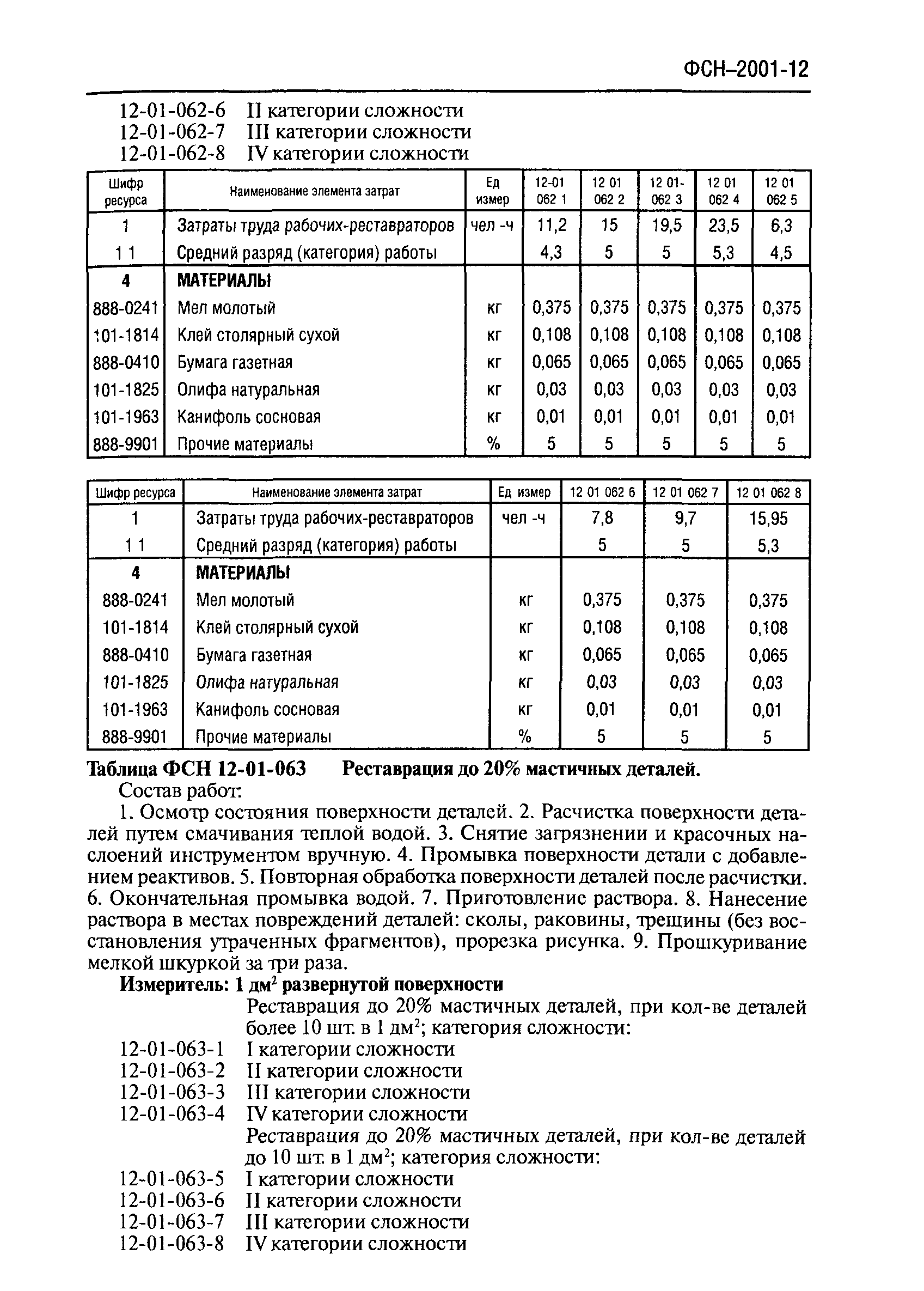 ФСН 2001-12