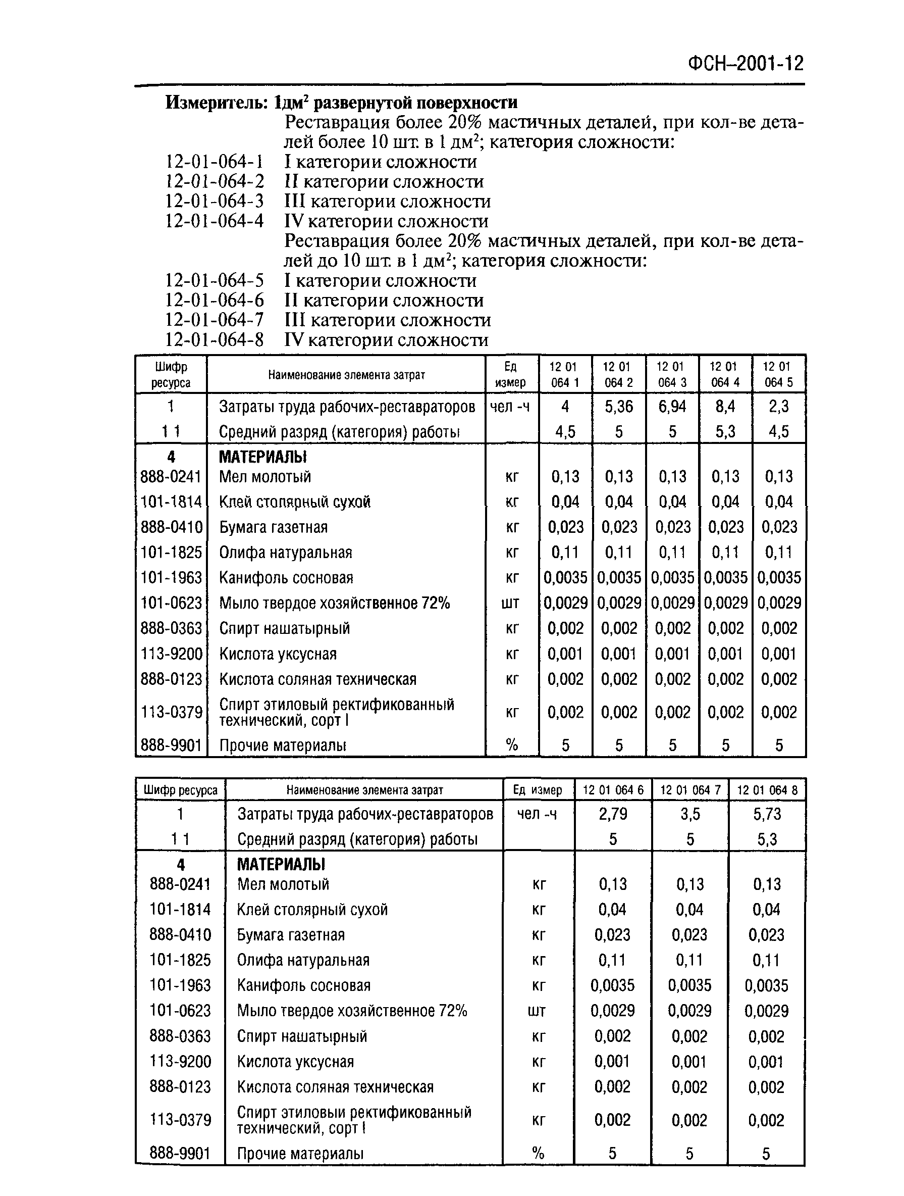 ФСН 2001-12