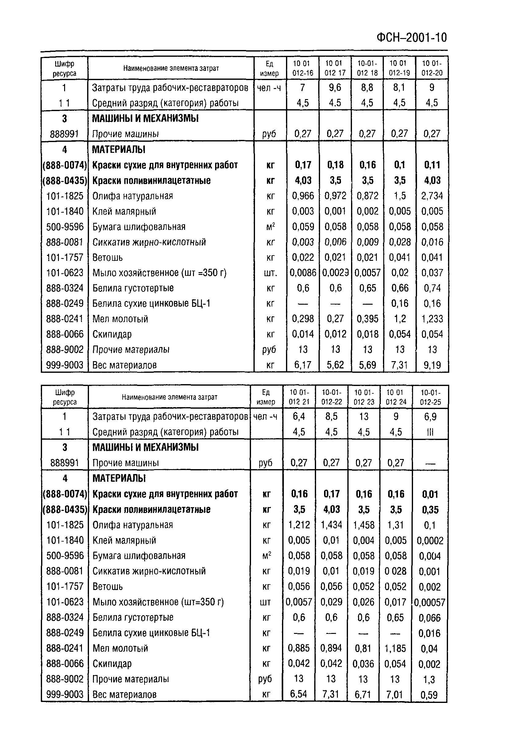 ФСН 2001-10